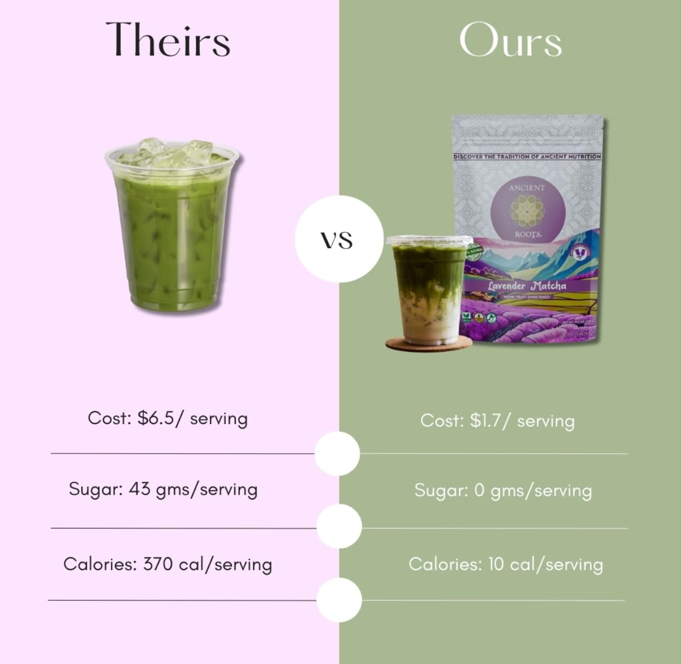 Ancient Roots Lavender Matcha – Green Tea Powder – 100% Japanese Matcha, All-nat