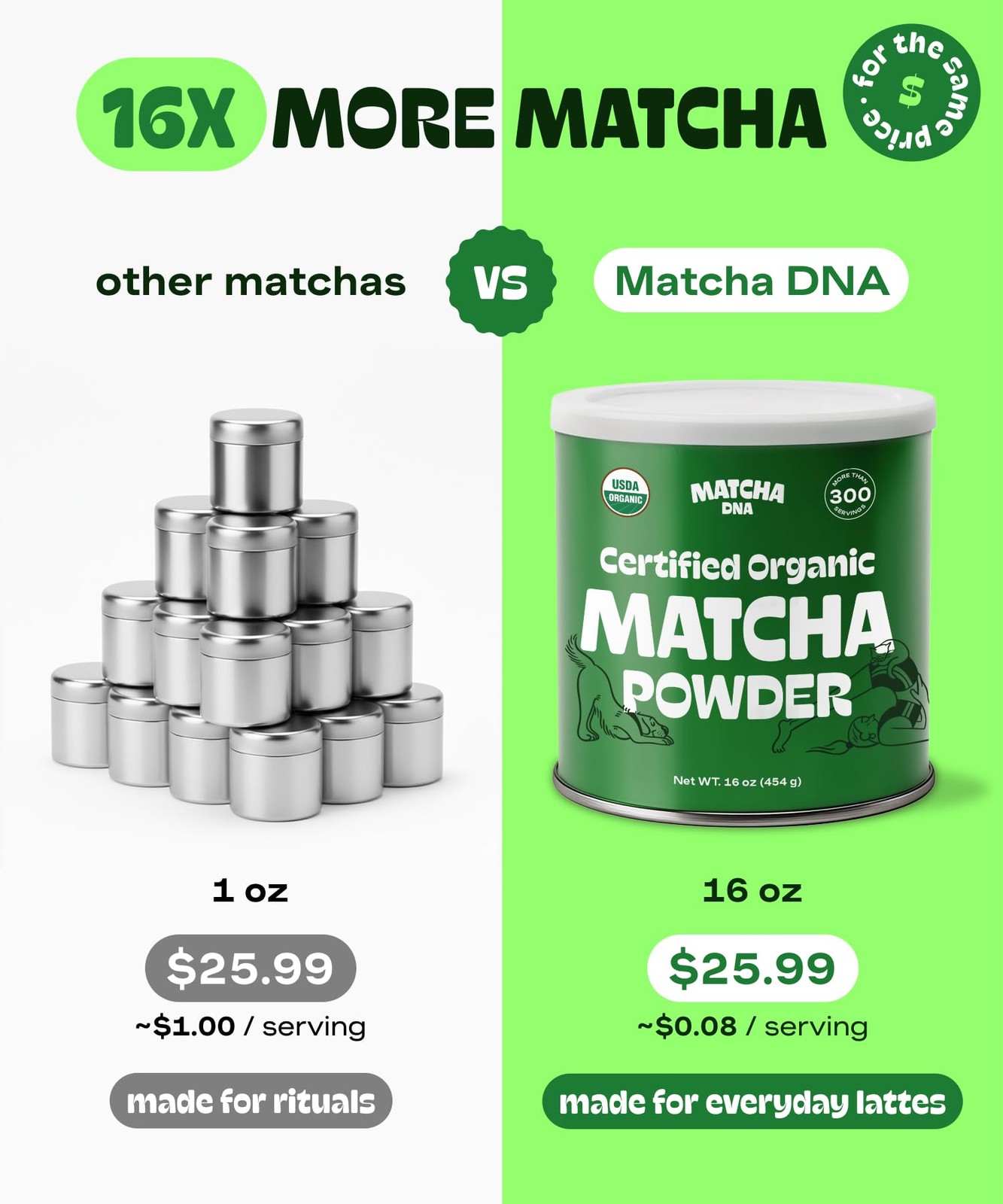 Organic Matcha Powder – XXL 16oz TIN – Matcha Green Tea – USDA Organic Gluten…