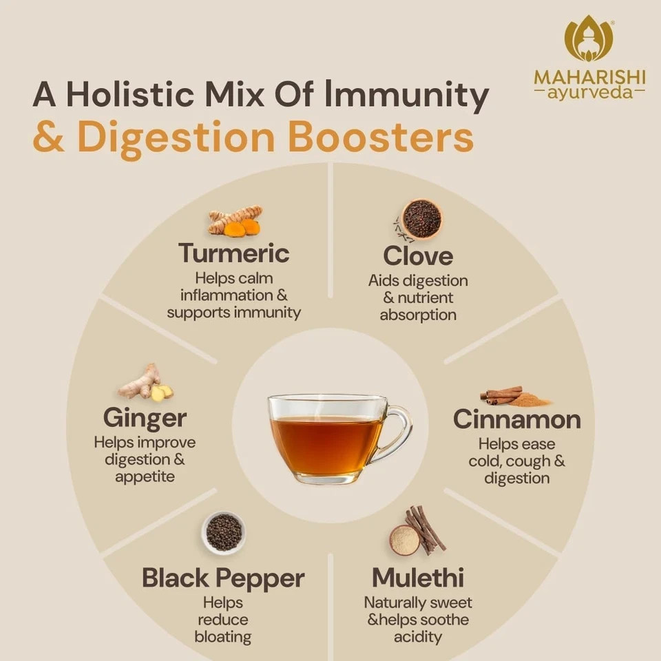 Maharishi Ayurveda All Natural Turmeric Ginger Herbal Tea, 20 Tea Bag