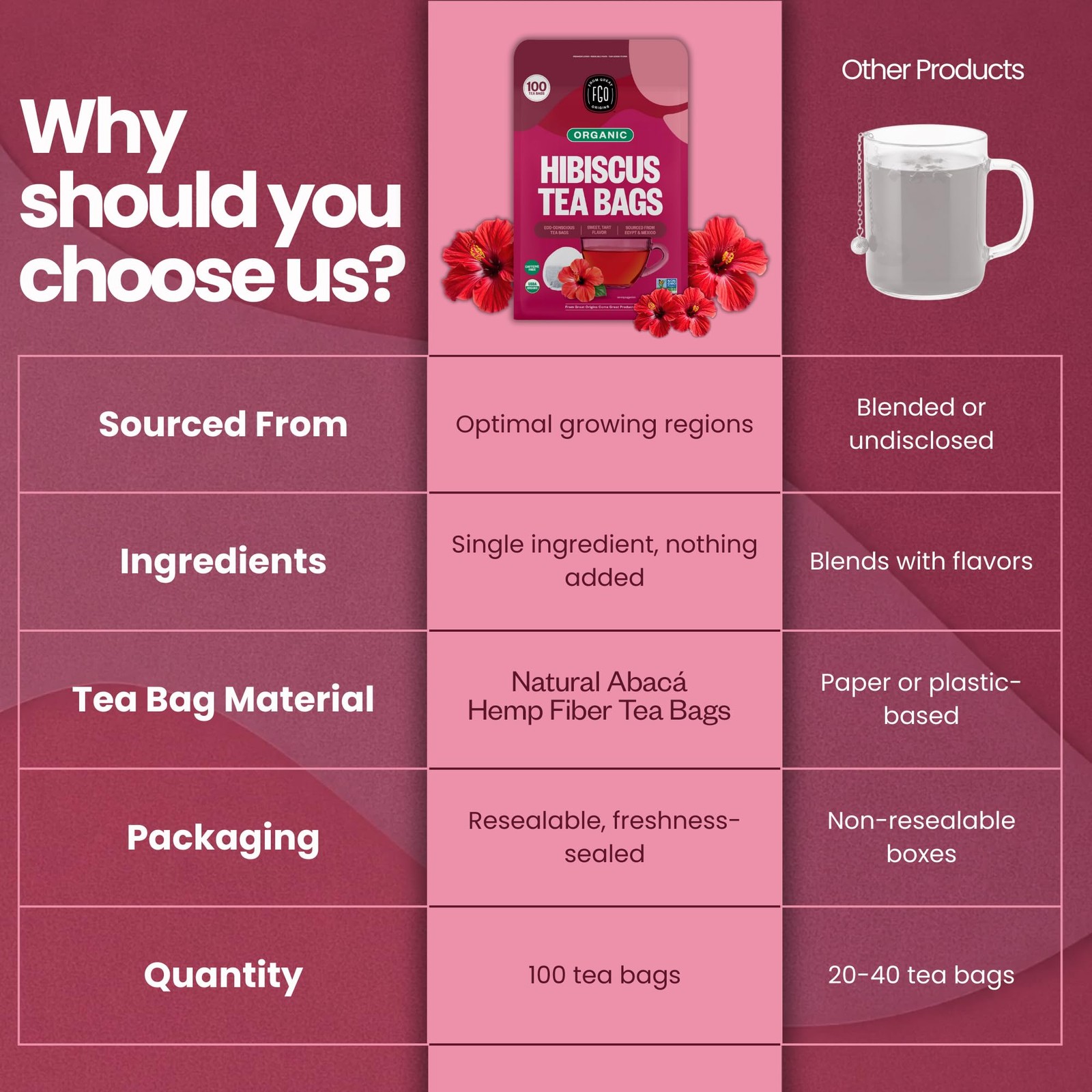 Organic Hibiscus Tea, 100 Count, Eco-Conscious Tea Bags, Caffeine Free, Packa…