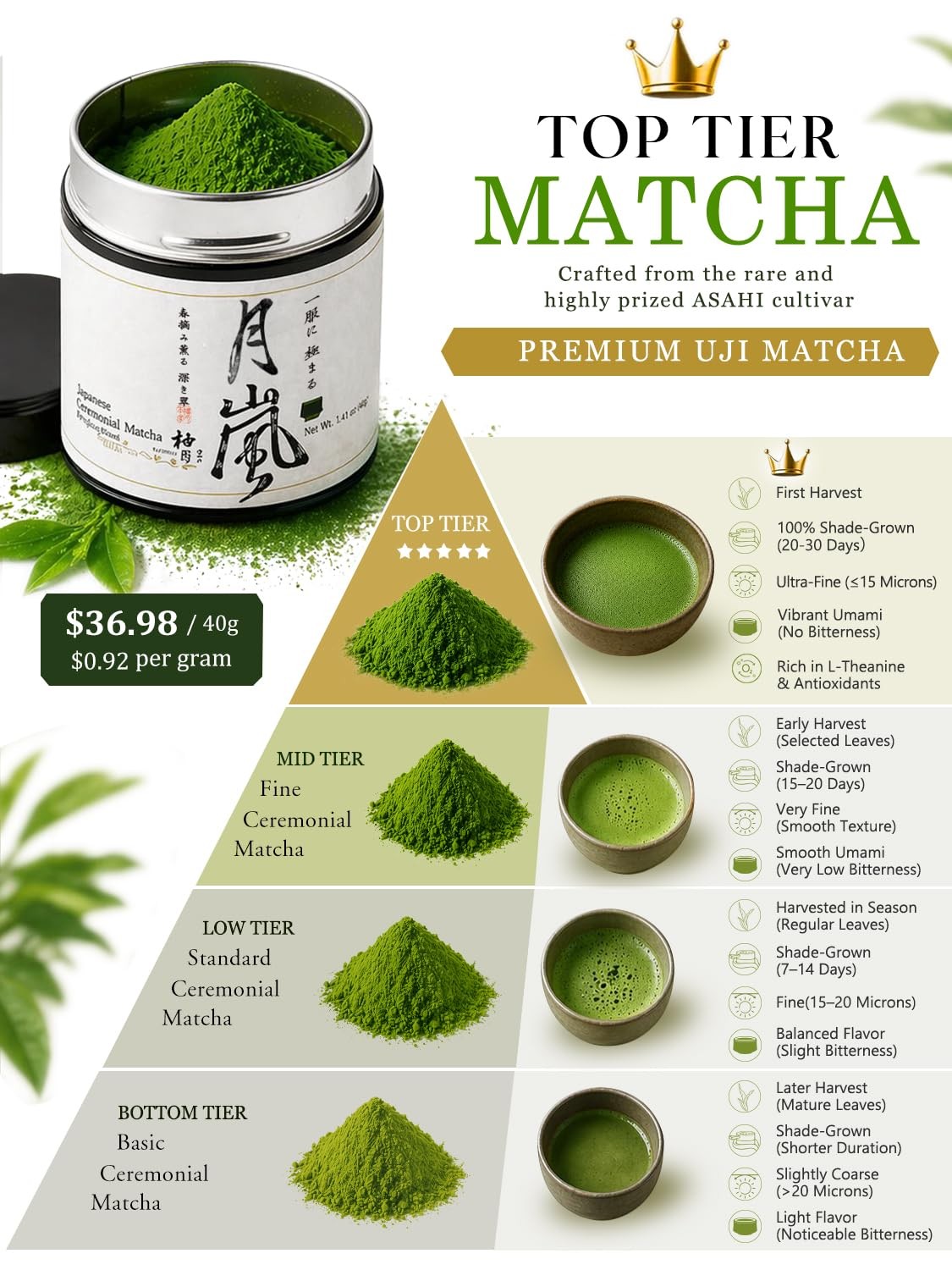 Premium Japanese Ceremonial Grade Matcha Powder, First Harvest Matcha Green T…