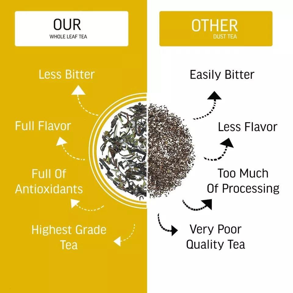 TEACURRY Thyro Herb Tea (30 Tea Bags) Helps With Thyroid Support