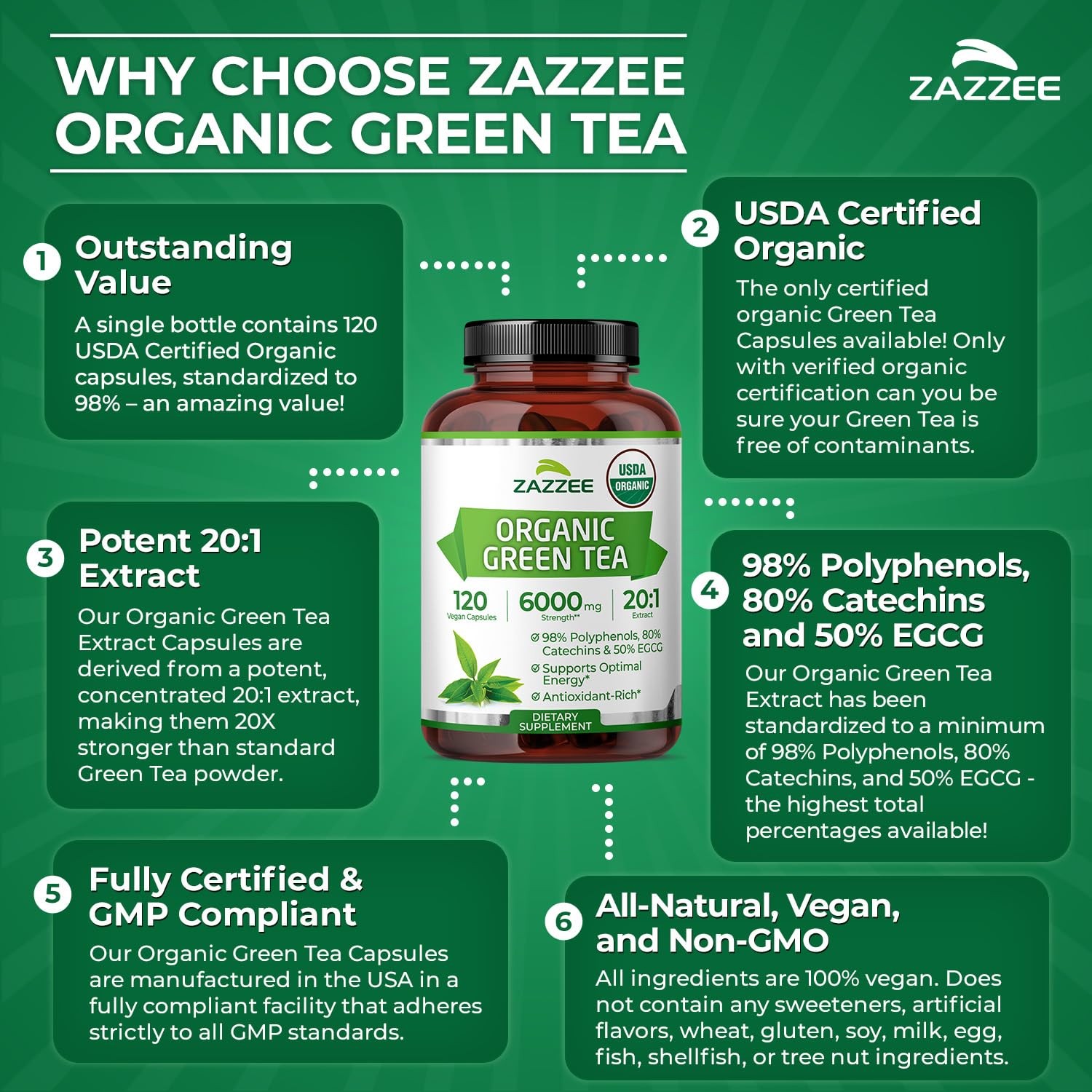 Zazzee USDA Organic Green Tea 20:1 Extract, 50% EGCG, 120 Count (Pack of 1)