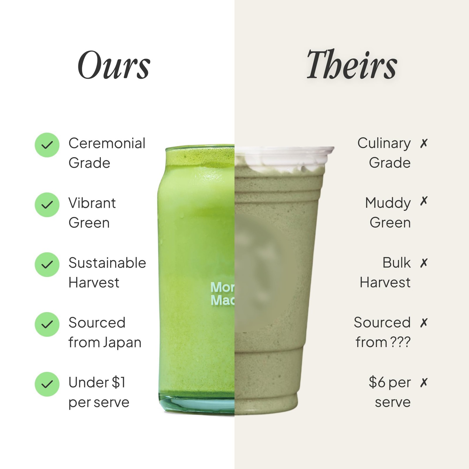 Unsweetened Ceremonial Grade Matcha Powder – USDA Organic Japanese Green Tea …