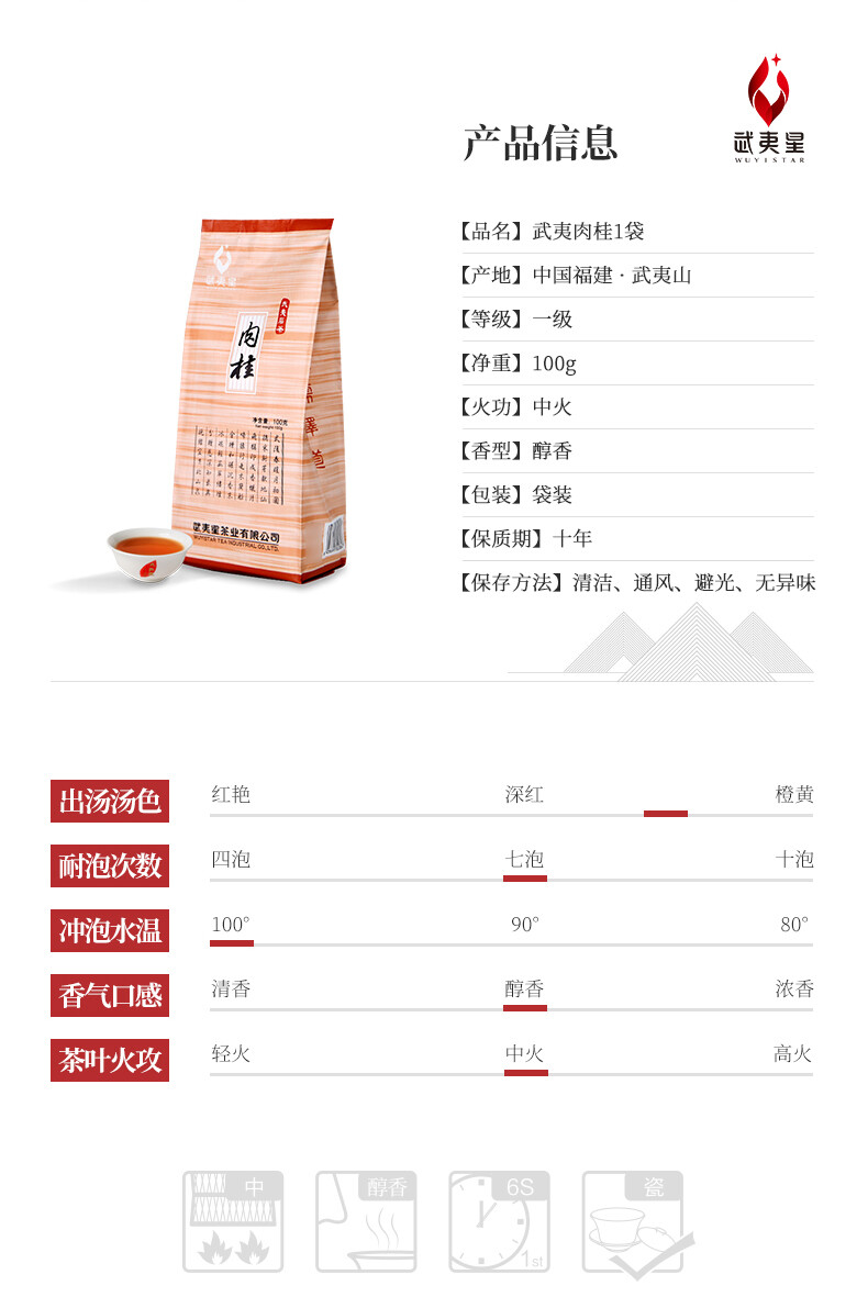 WuyiStar Rou Gui Rougui Oolong Tea Fujian Wu Yi Mountain Rock Tea Yan Cha 100g