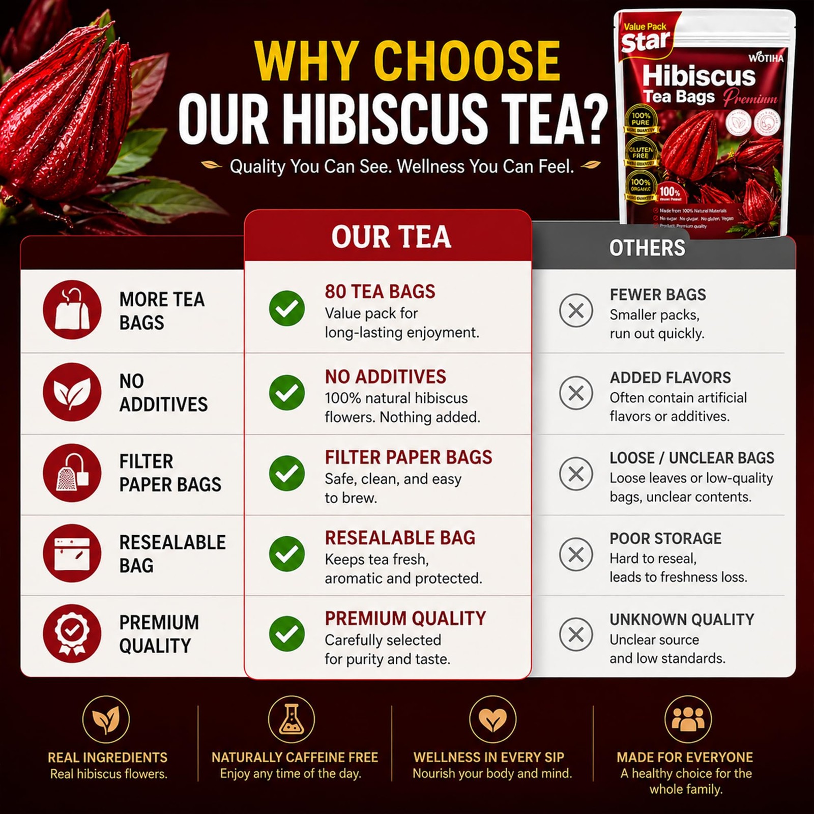 Premium 80 Hibiscus Flower Tea Bags (Flor de Jamaica) – 100% Natural, Tart & …