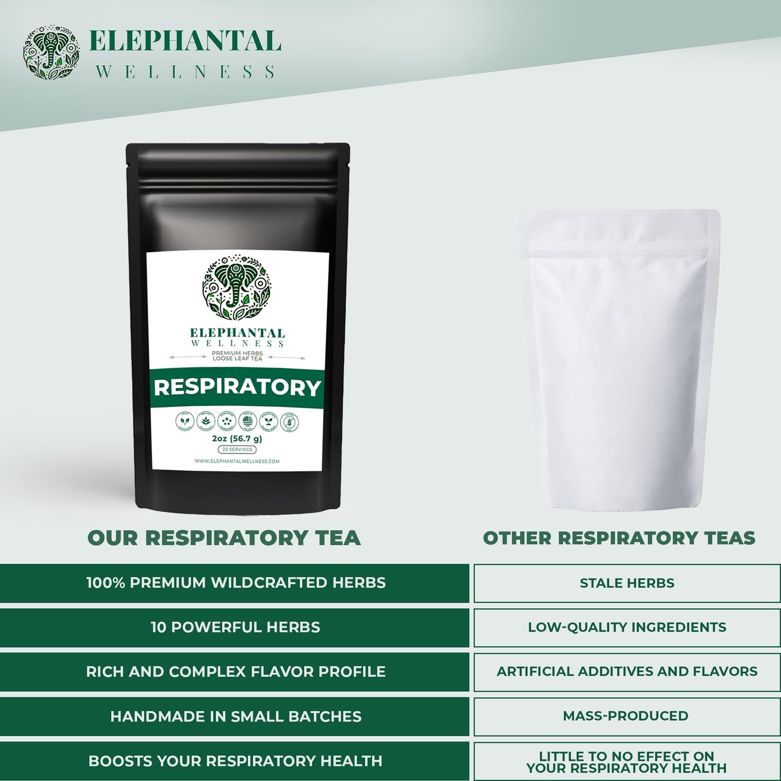 Elephantal Wellness Premium Respiratory Herbal Tea | Lung Detox, Mucus Cleans…