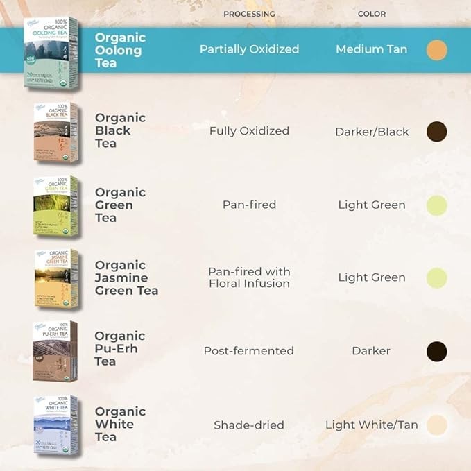 Organic Oolong Tea 20 Bags By Prince Of Peace