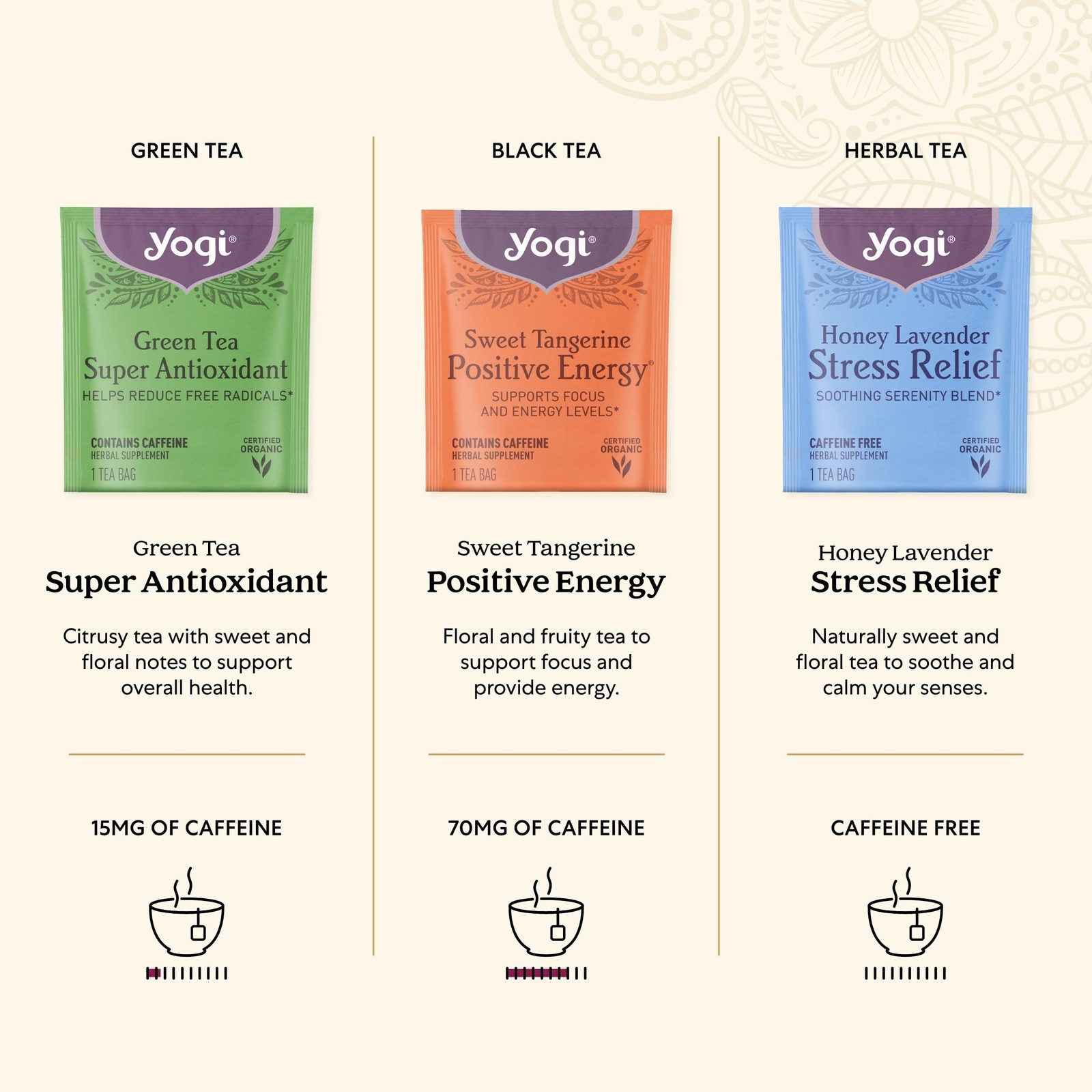 Yogi Organic Tea Sampler Gift Box (45 Bags) Assorted 45 Count (Pack of 1)