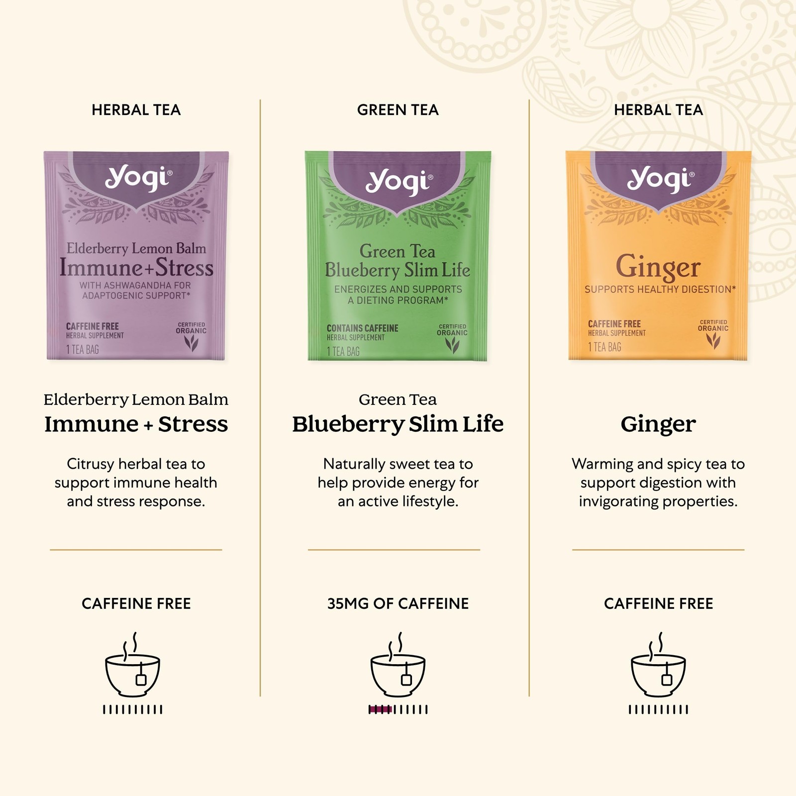 Yogi Organic Tea Sampler Gift Box (45 Bags) Assorted 45 Count (Pack of 1)