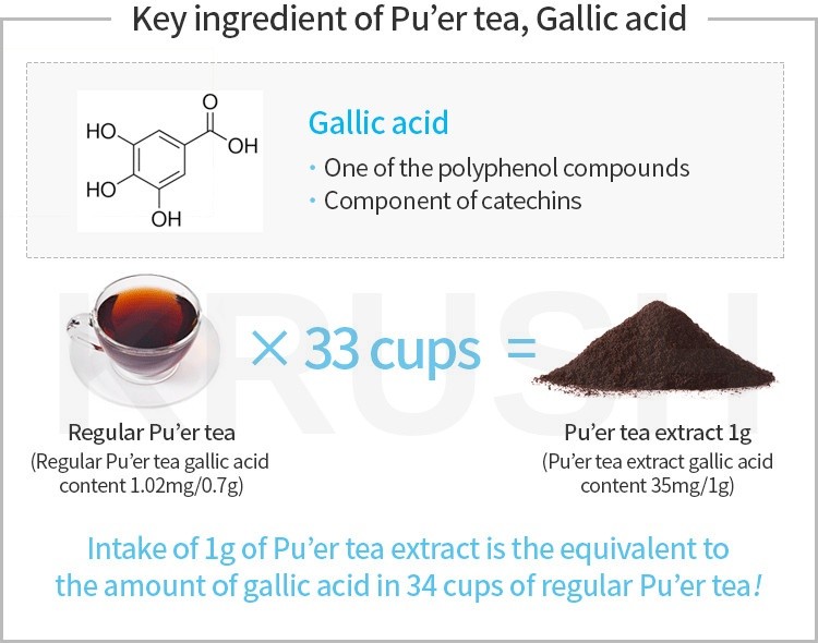 ATOMY Slim Body Puer Tea Extract 1g x 30pcs Powder Once a day Diet made in Korea