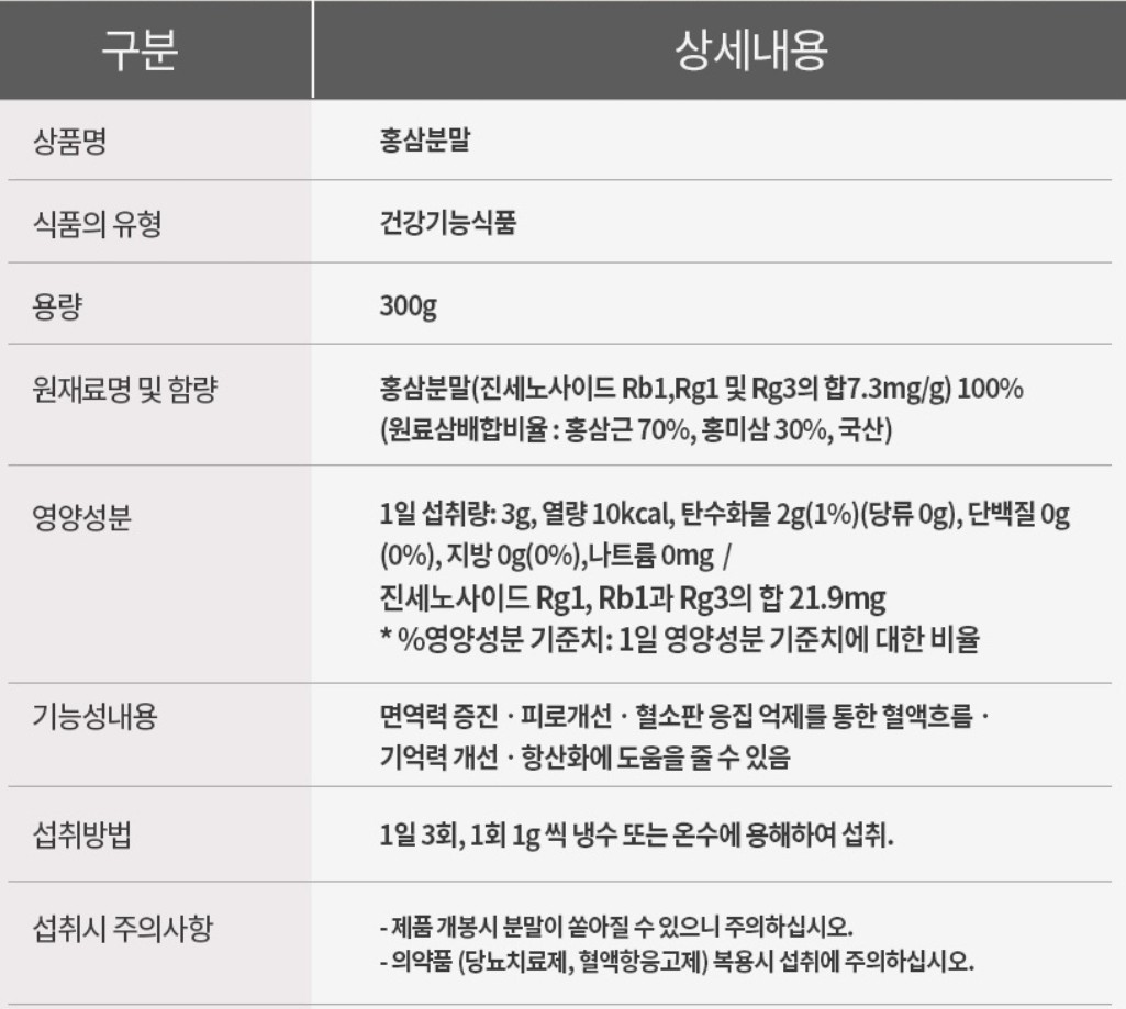 [Pung-gi Ginseng Nonghyup] Korean 6 Years Red Ginseng Powder 300g