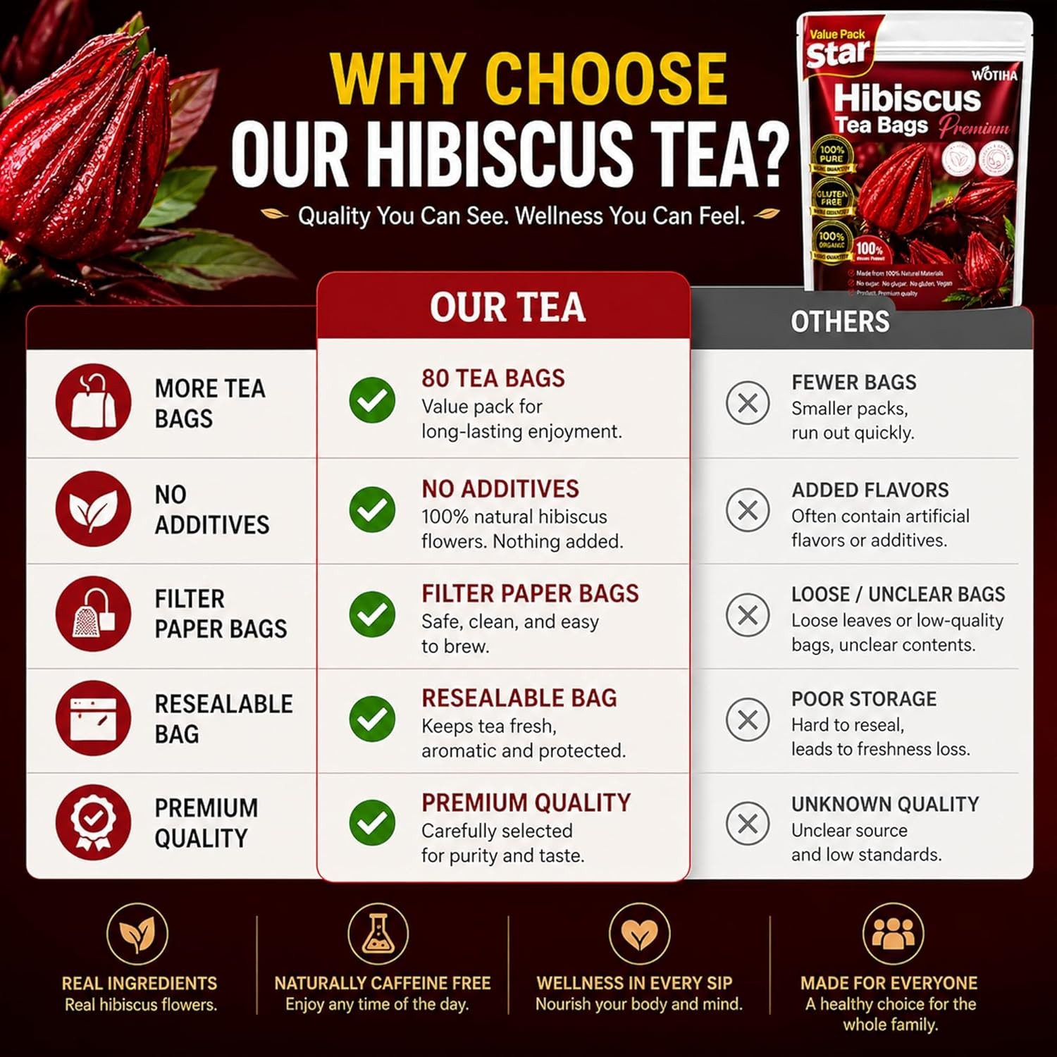 Premium 80 Hibiscus Flower Tea Bags (Flor de Jamaica) – Natural, Tart &