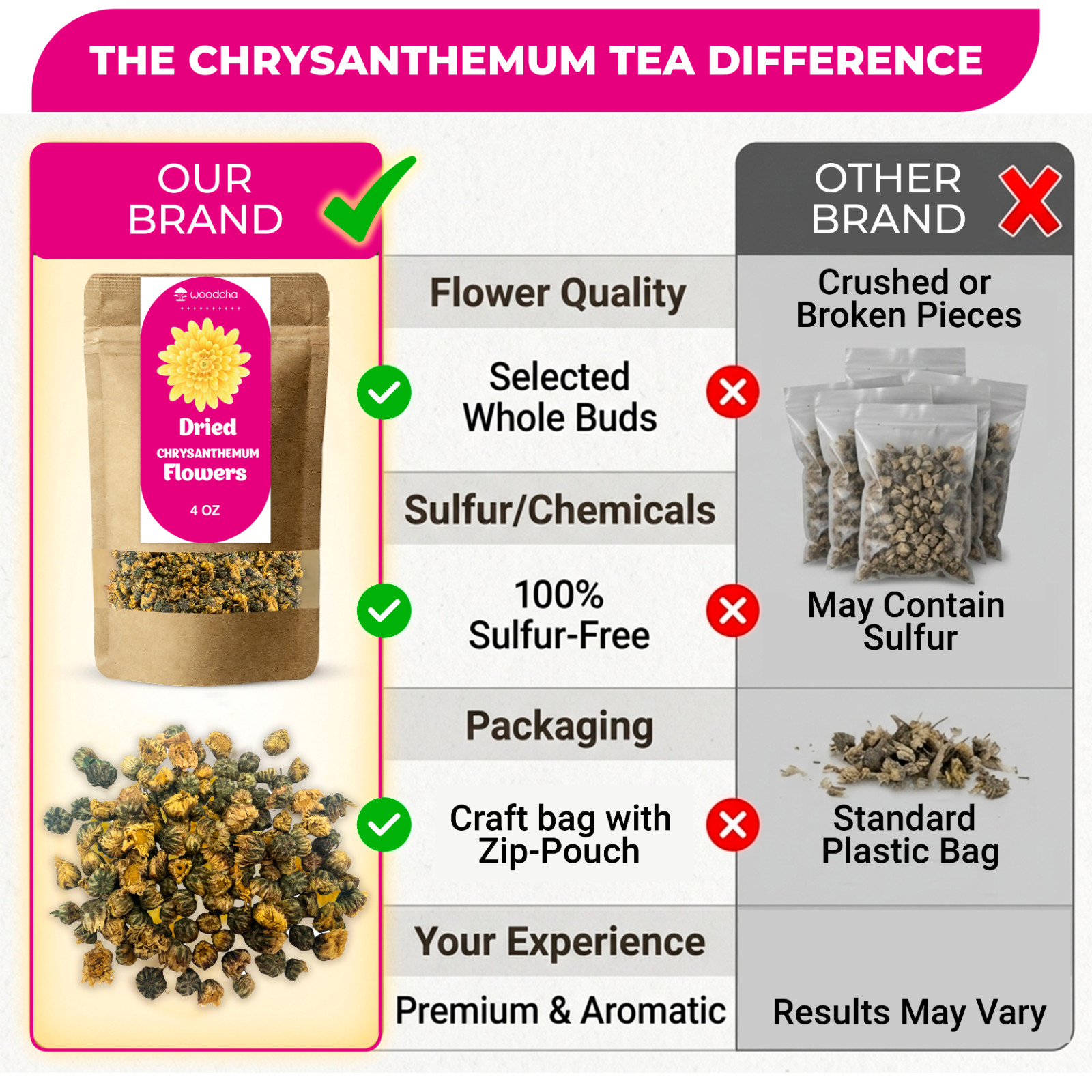 Dried Chrysanthemum Flowers, Edible Flowers for Drinks & Cooking-4oz