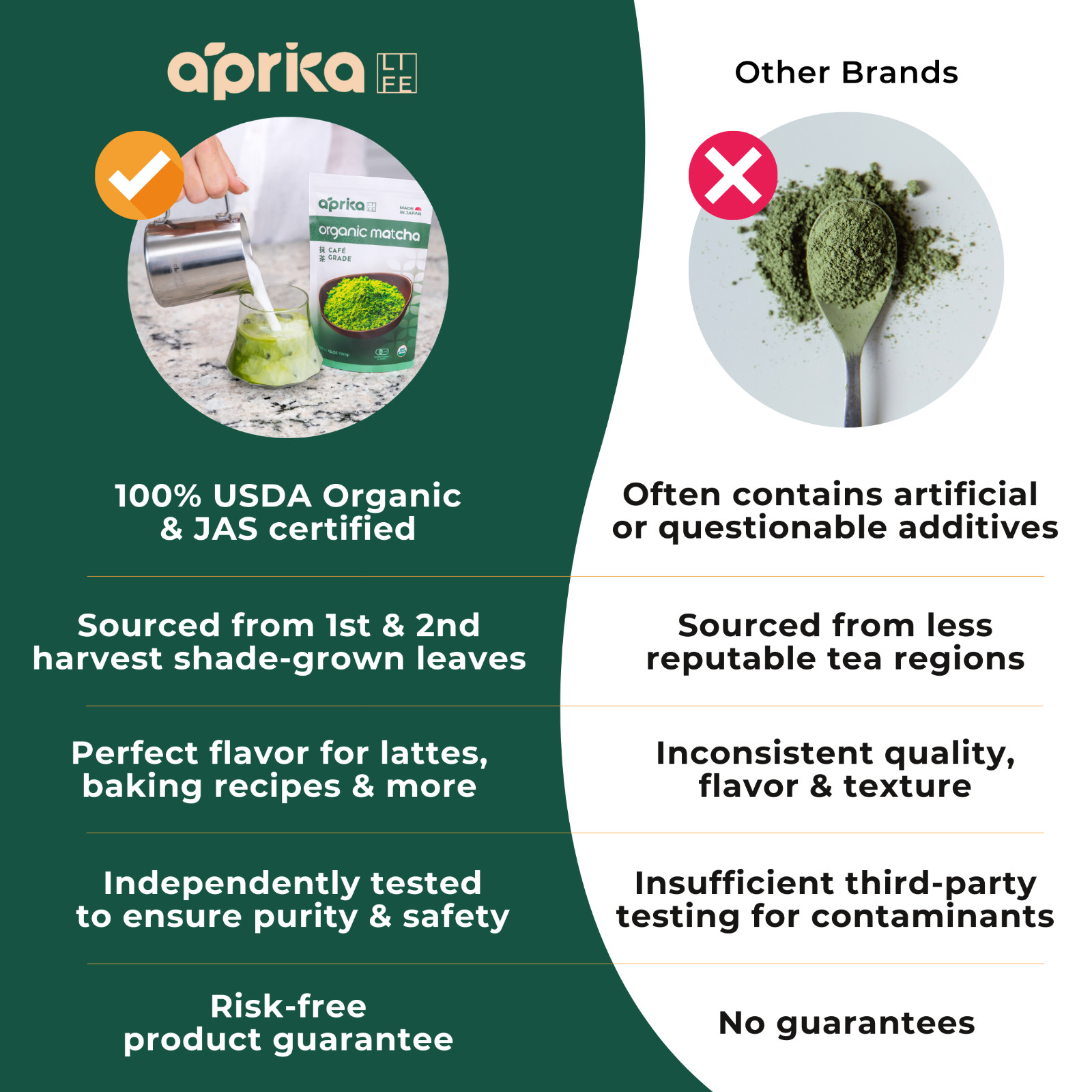 Premium Culinary Grade Organic Japanese Matcha Green Tea Powder Unsweetened