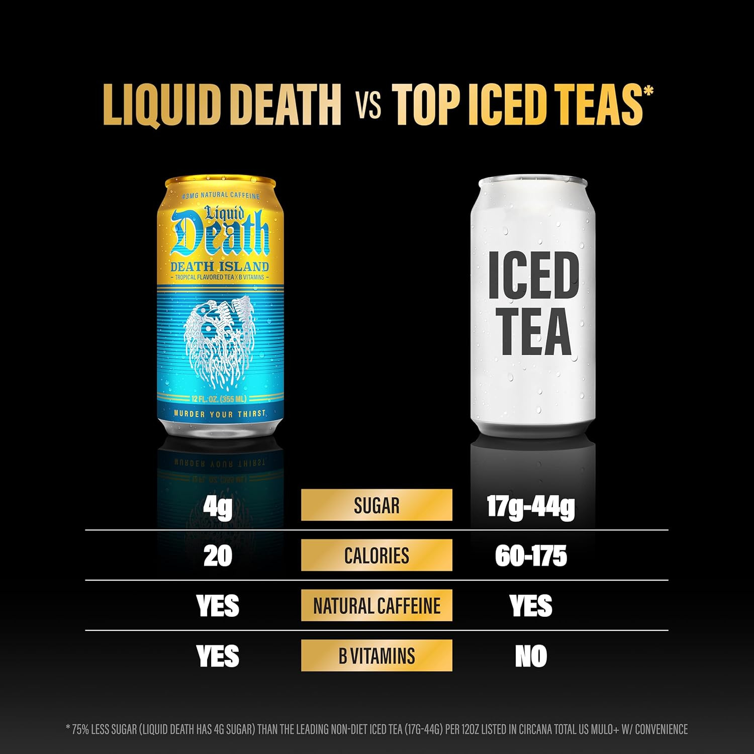 Iced Tea – Modern Variety, Less Sugar*, Boost of Caffeine, B Vitamins, No Artifi