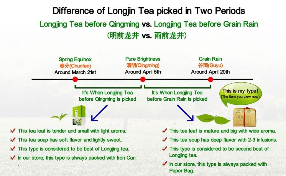 Dragonwell Longjing Tea(Yu Qian),Fresh West Lake Dragon Well Green Tea Leaf P…