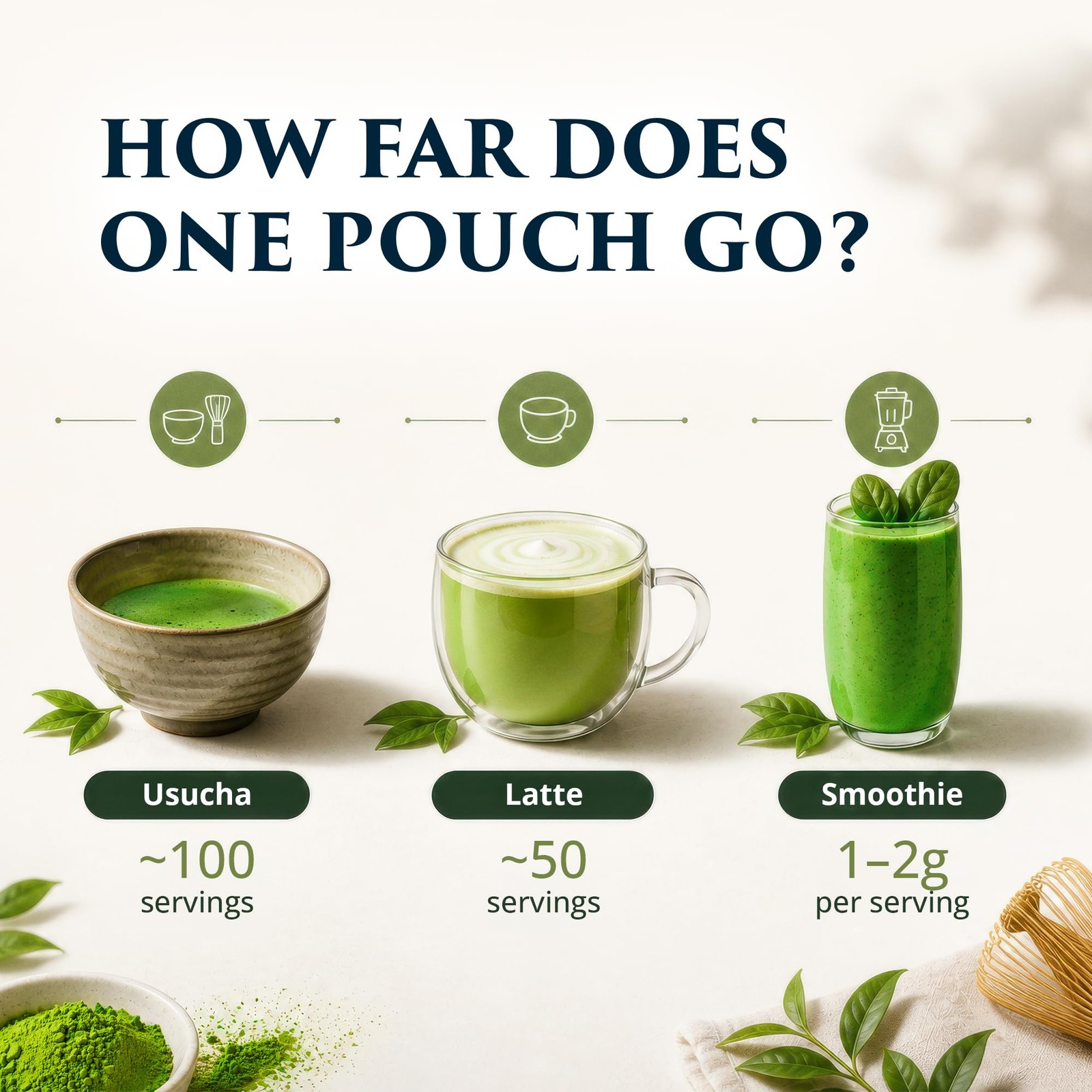Uji Matcha Powder 100g – Ceremonial Grade, First Spring Harvest, Kyoto Grown …