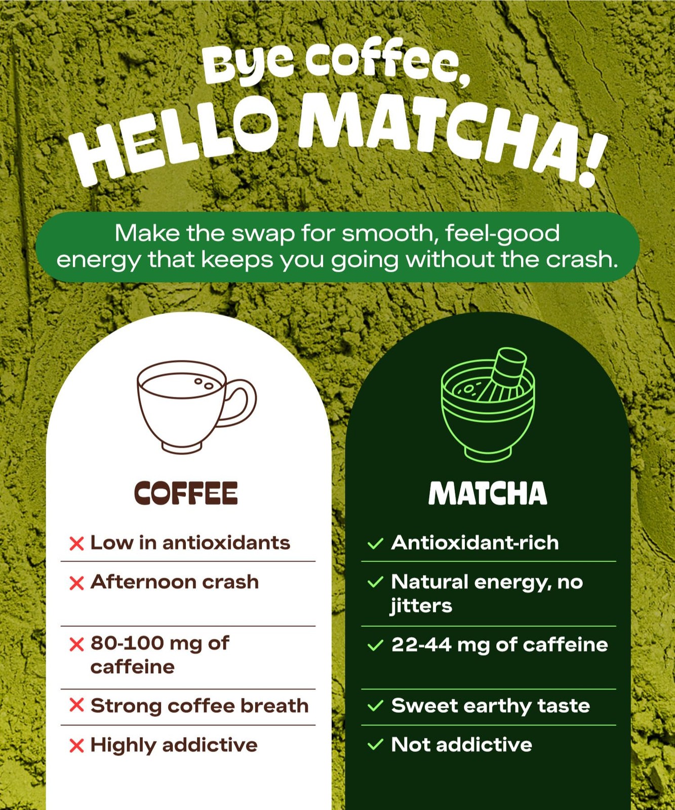 MATCHA DNA Certified Organic Matcha Green Tea Powder 8 oz TIN CAN