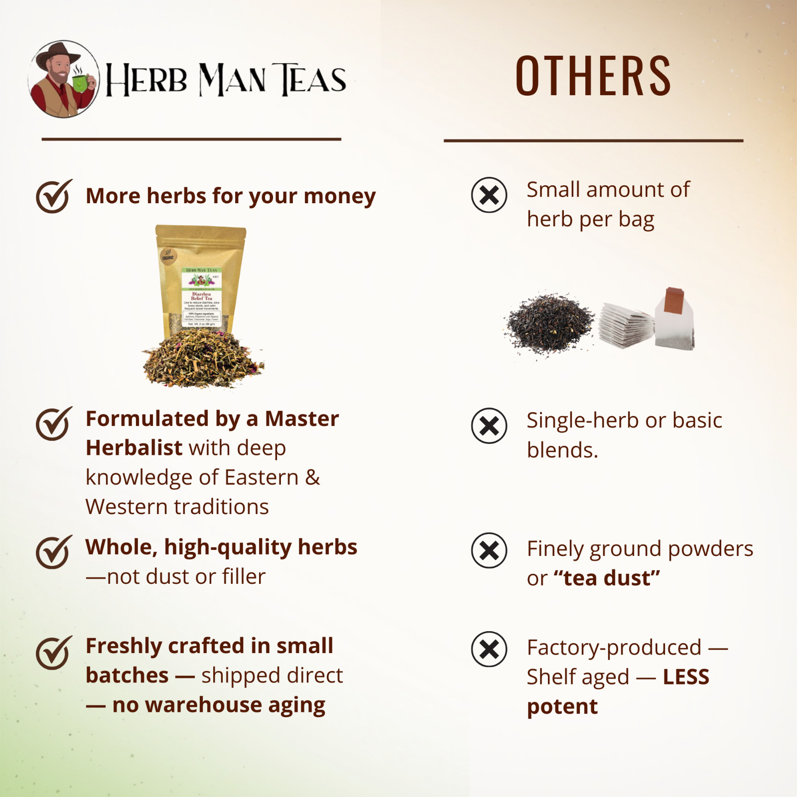 LIVER TEA – effective liver-detoxing blend; lowers blood fat; clears gallstones