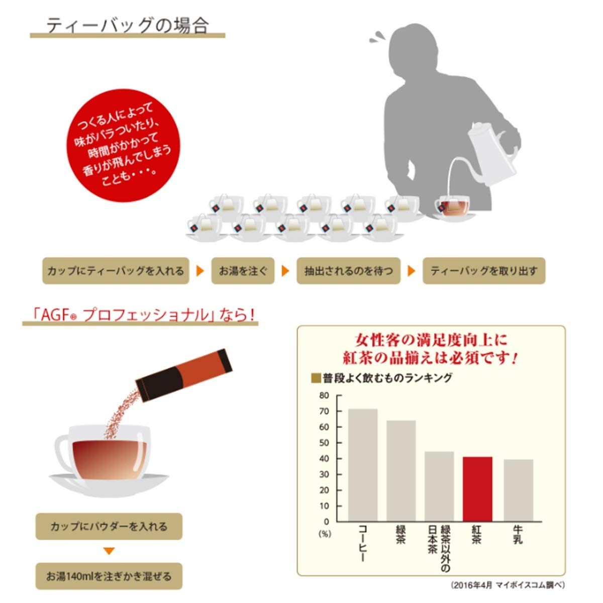 AGF Professional Premium Black Tea 1 Cup 50 Tea Sticks Unsweetened