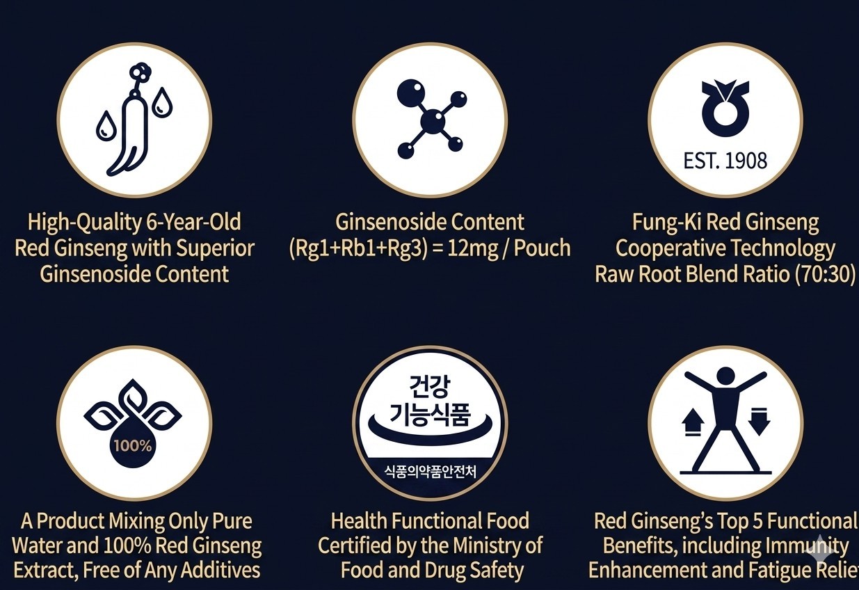 [Pung-gi Ginseng Nonghyup] Korean 6 Years Red Ginseng All Day Stick 10ml x 30 P