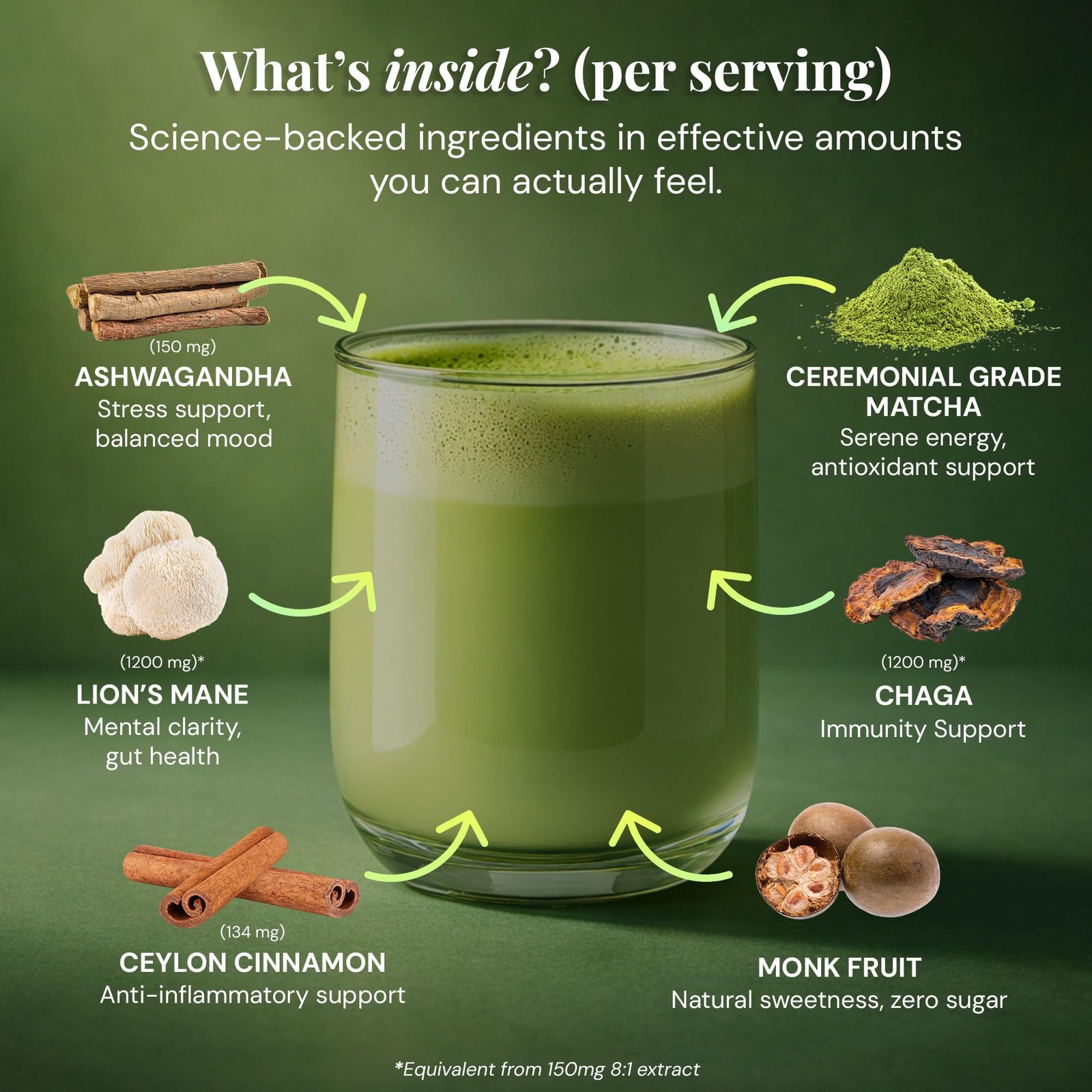 POW Wonder Matcha Functional Mushroom Matcha Powder Organic Ceremonial Grad…
