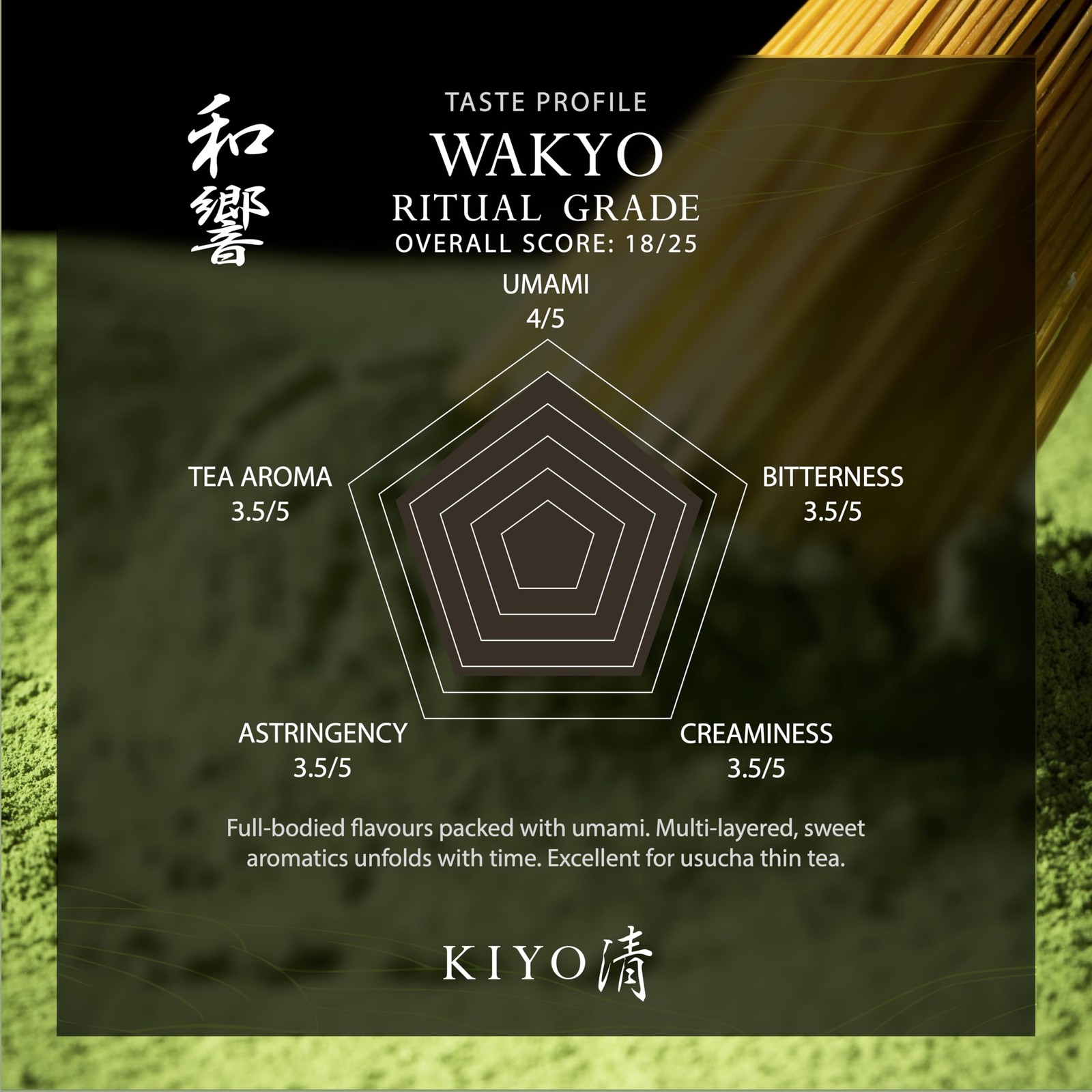 Kiyo Matcha Ritual Grade Wakyo Ceremonial Uji Matcha – Pure Japanese First Ha…