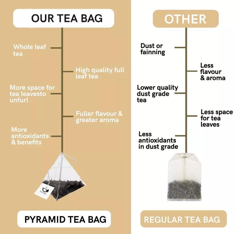 TEACURRY Thyro Herb Tea (30 Tea Bags) Helps With Thyroid Support
