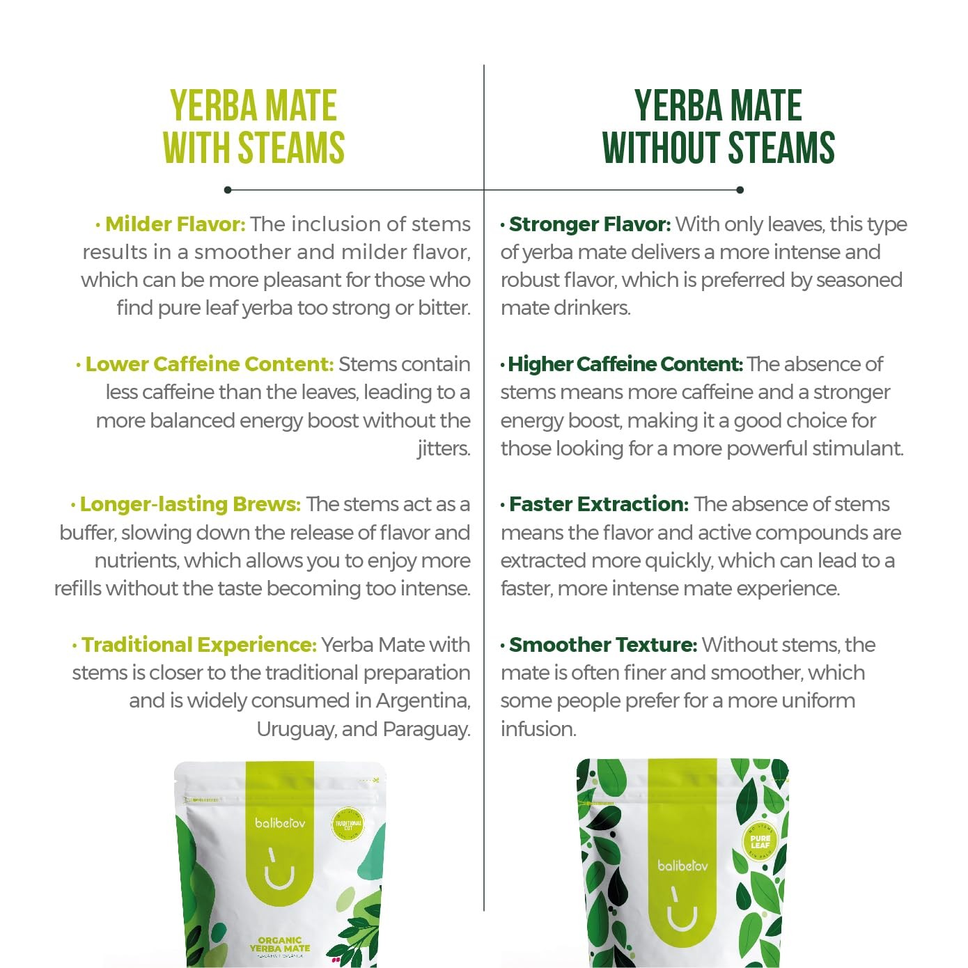 2.2 Lb Te De Yerba Mate Organica – Yerba Mate Pura De Hojas Sueltas Sin Fumar Te