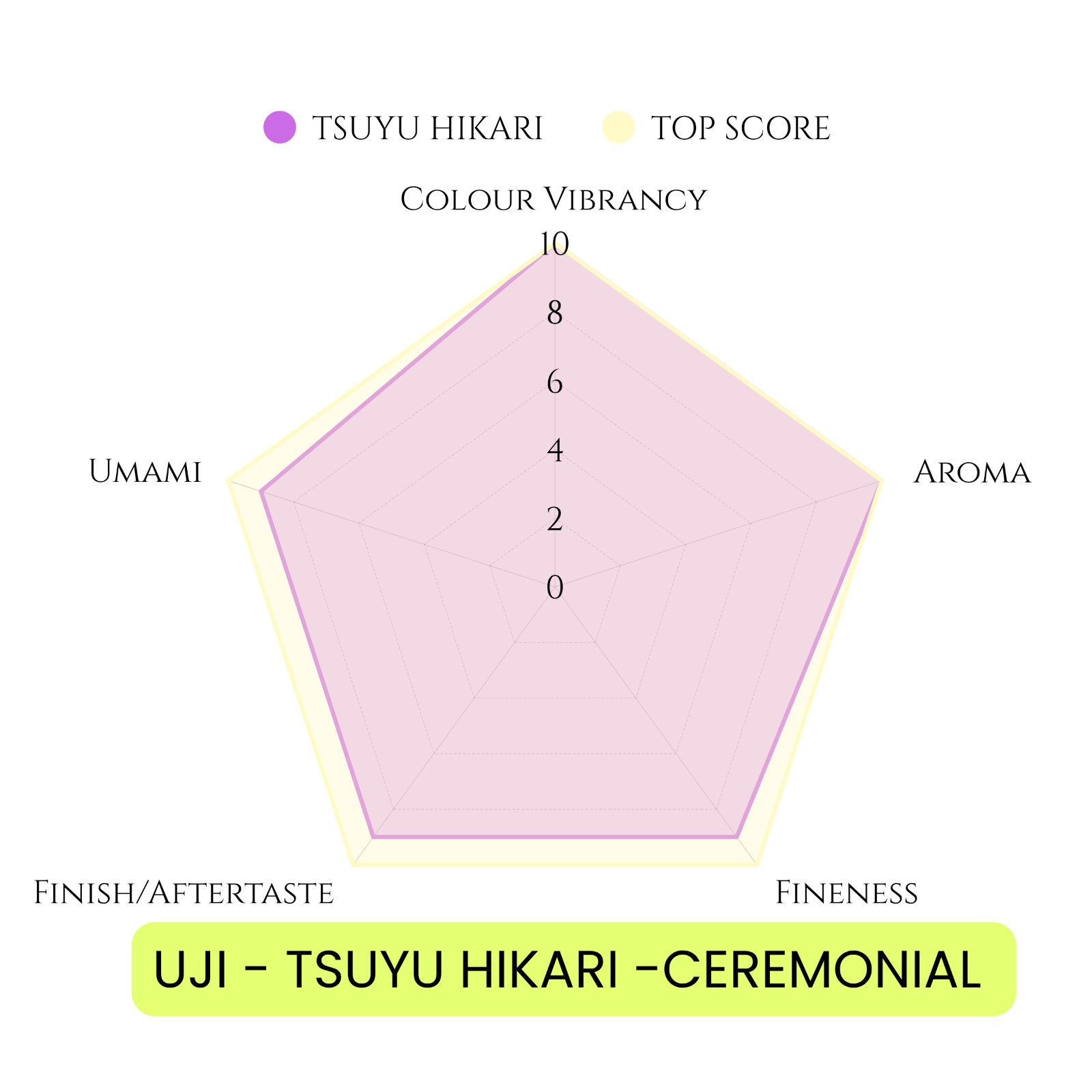 UJI TSUYU HIKARI CEREMONIAL 100G Japanese First Flush MATCHA – US Stock