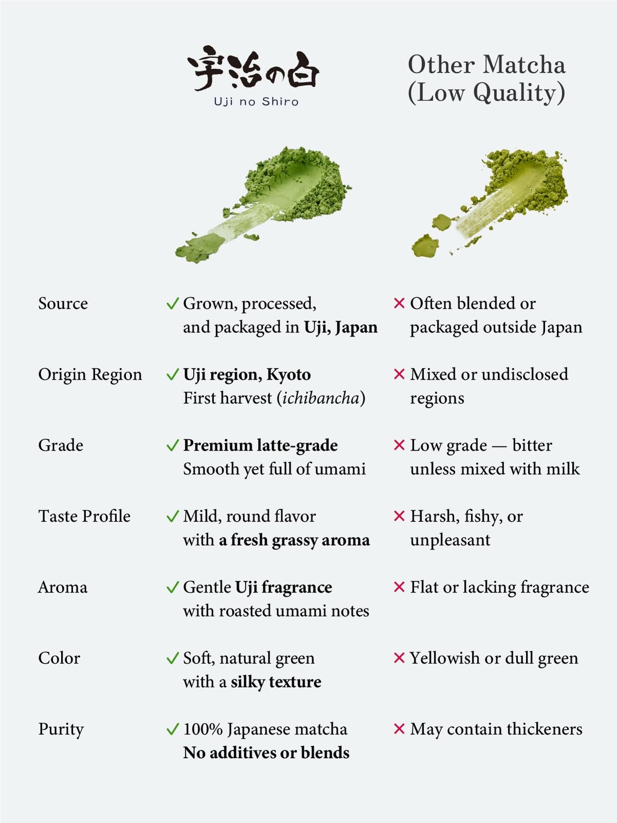 “Uji no Shiro” Japanese Uji Matcha Green Tea Powder (30g/1.06oz) – Ceremonial…