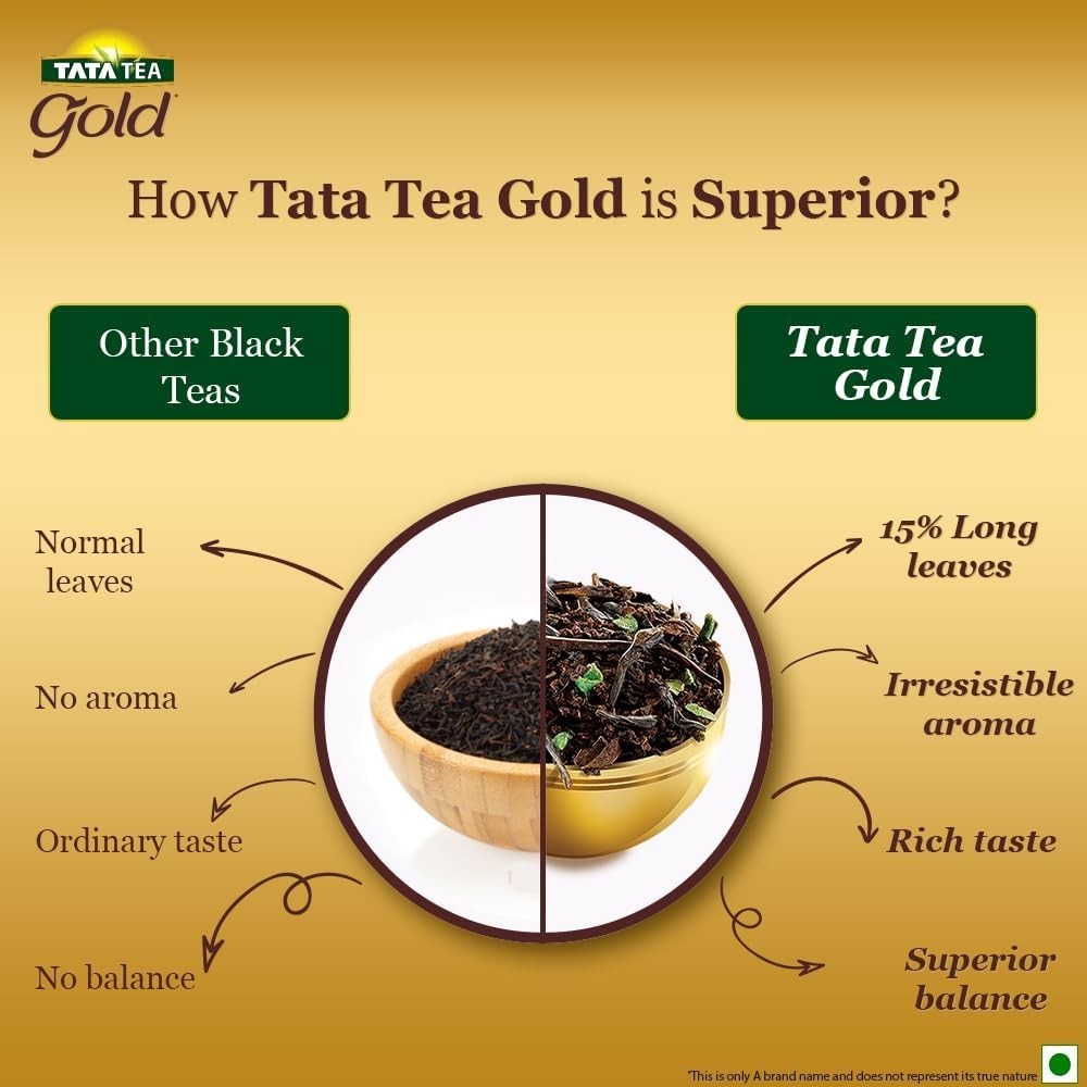 Tea Gold 35.27 Oz – Elegant Black Tea with Ginger & Lemon for Daily Enjoyment