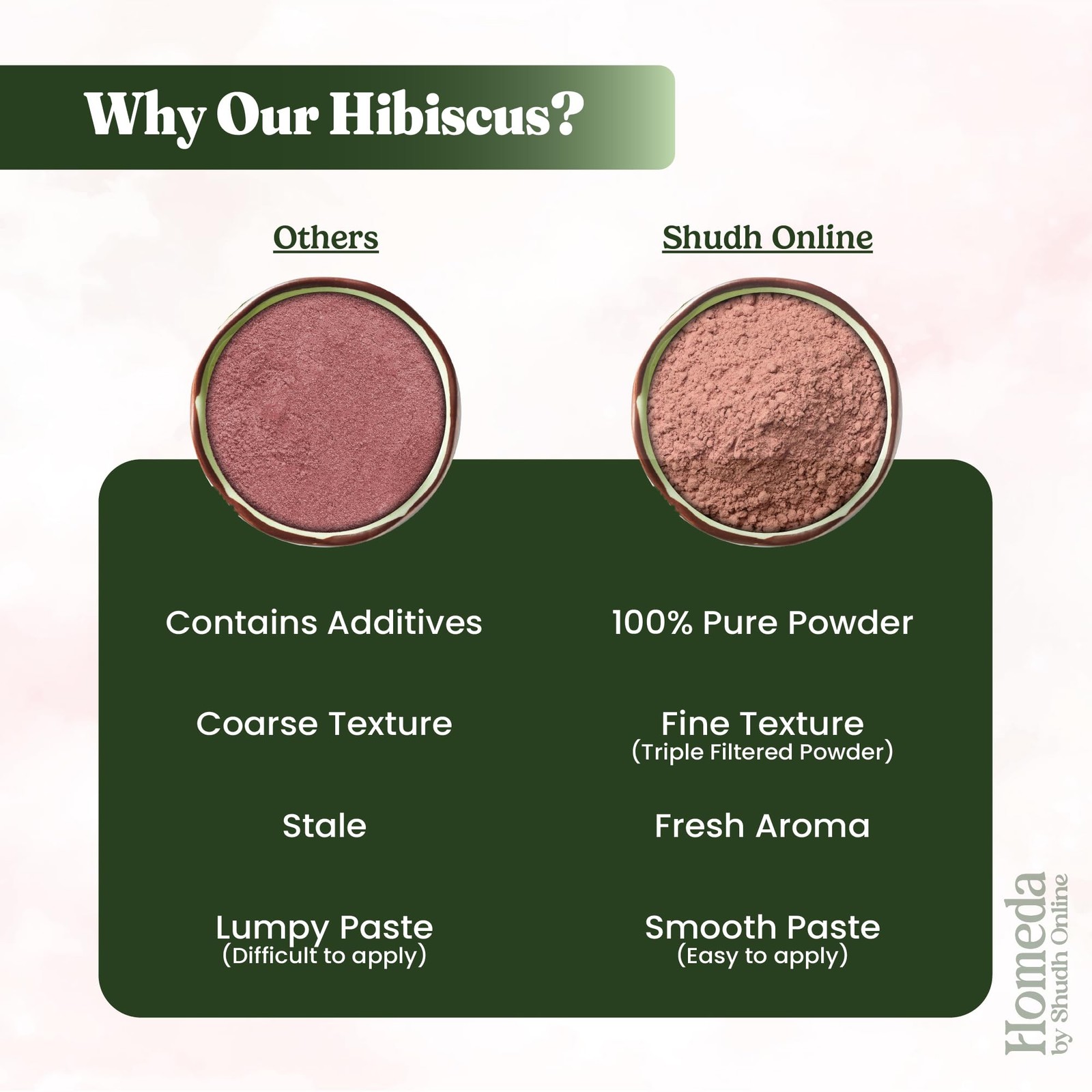 Organic Hibiscus Powder for Hair Growth (7 oz – 7.05 Ounce (Pack of 1), Pink