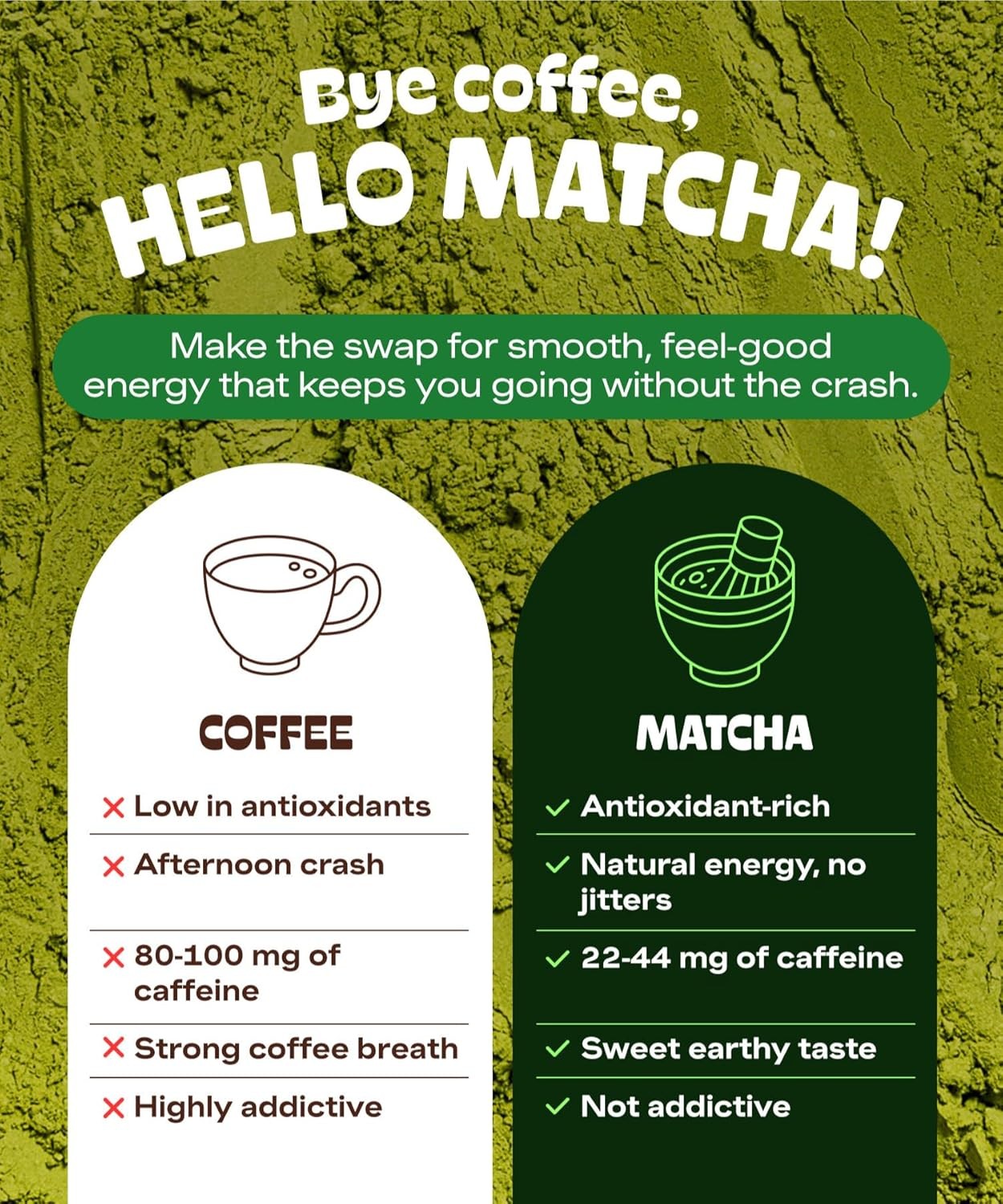 MATCHA DNA Certified Organic Matcha Green Tea Powder (16 oz BAG)