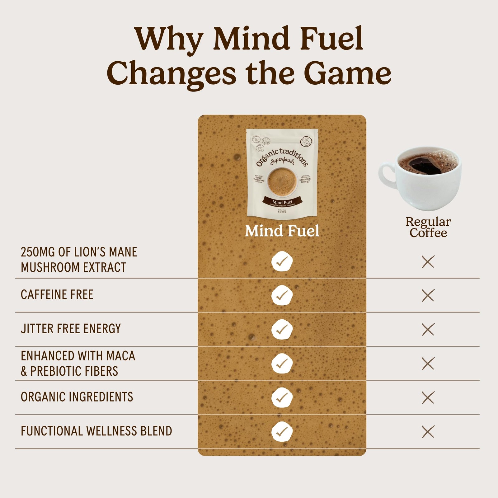 Mind Fuel Instant Mushroom Coffee Alternative, Caffeine Free Lion’s Mane and …