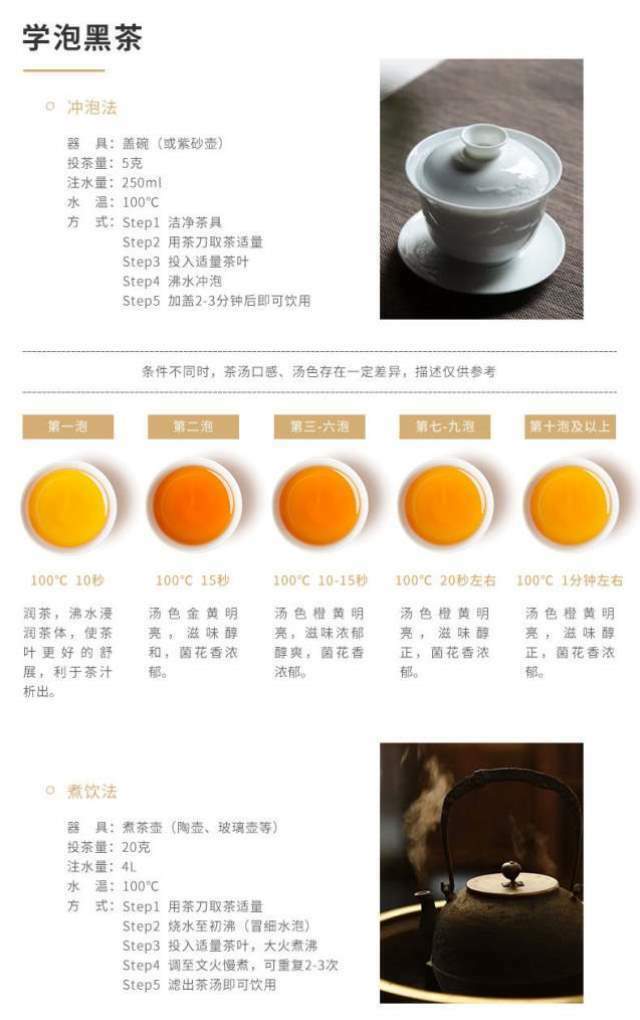 Hunan Anhua Golden Flower Dark Brick Tea Fu Zhuan Dark Tea Fu Brick Tea 760g