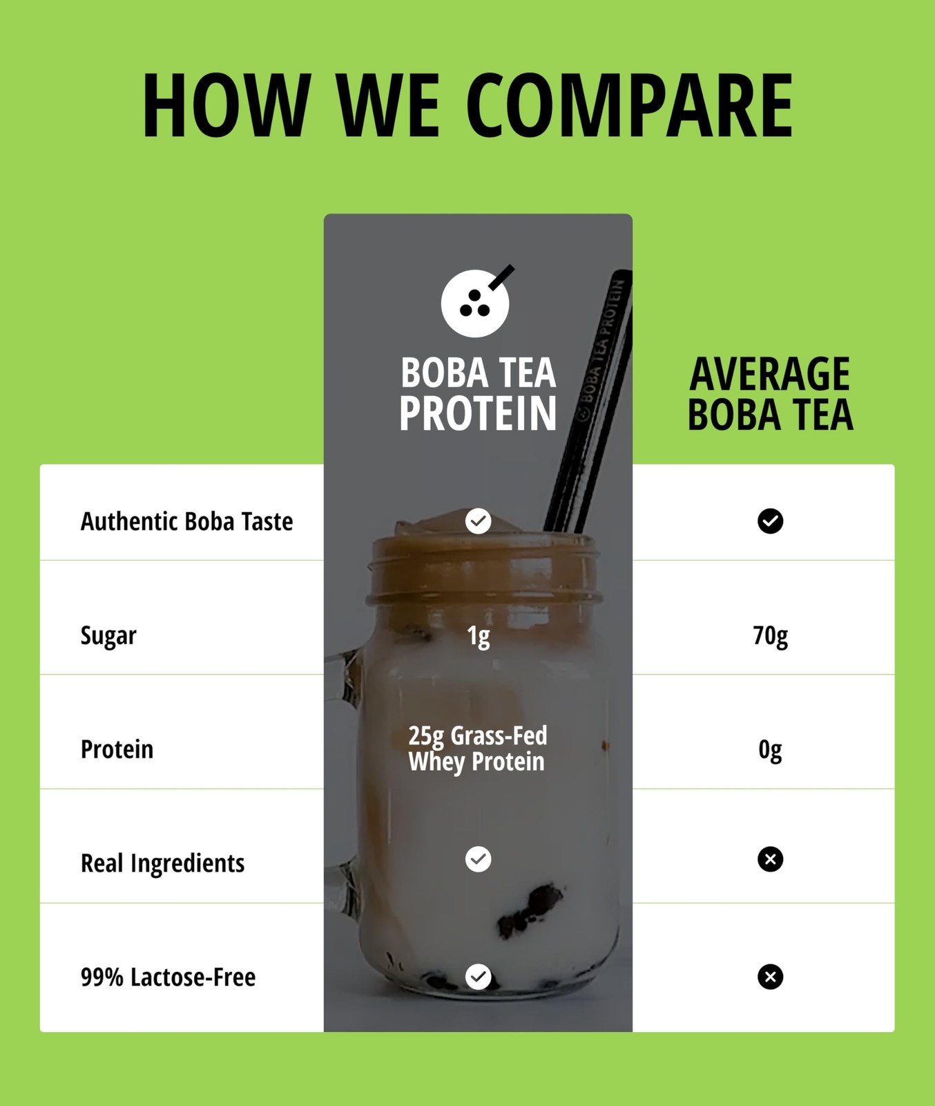 Boba Tea Protein Matcha Latte | 25g GrassFed Whey Protein Isolate Powder | Gl…