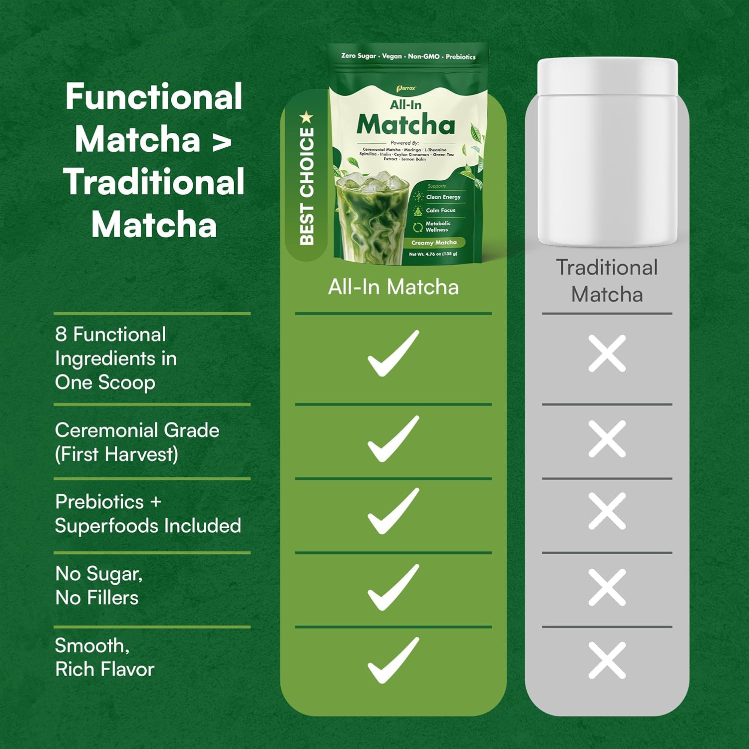 Ceremonial Grade Matcha Powder Infused with Moringa, Green Tea Extract, L-Theani