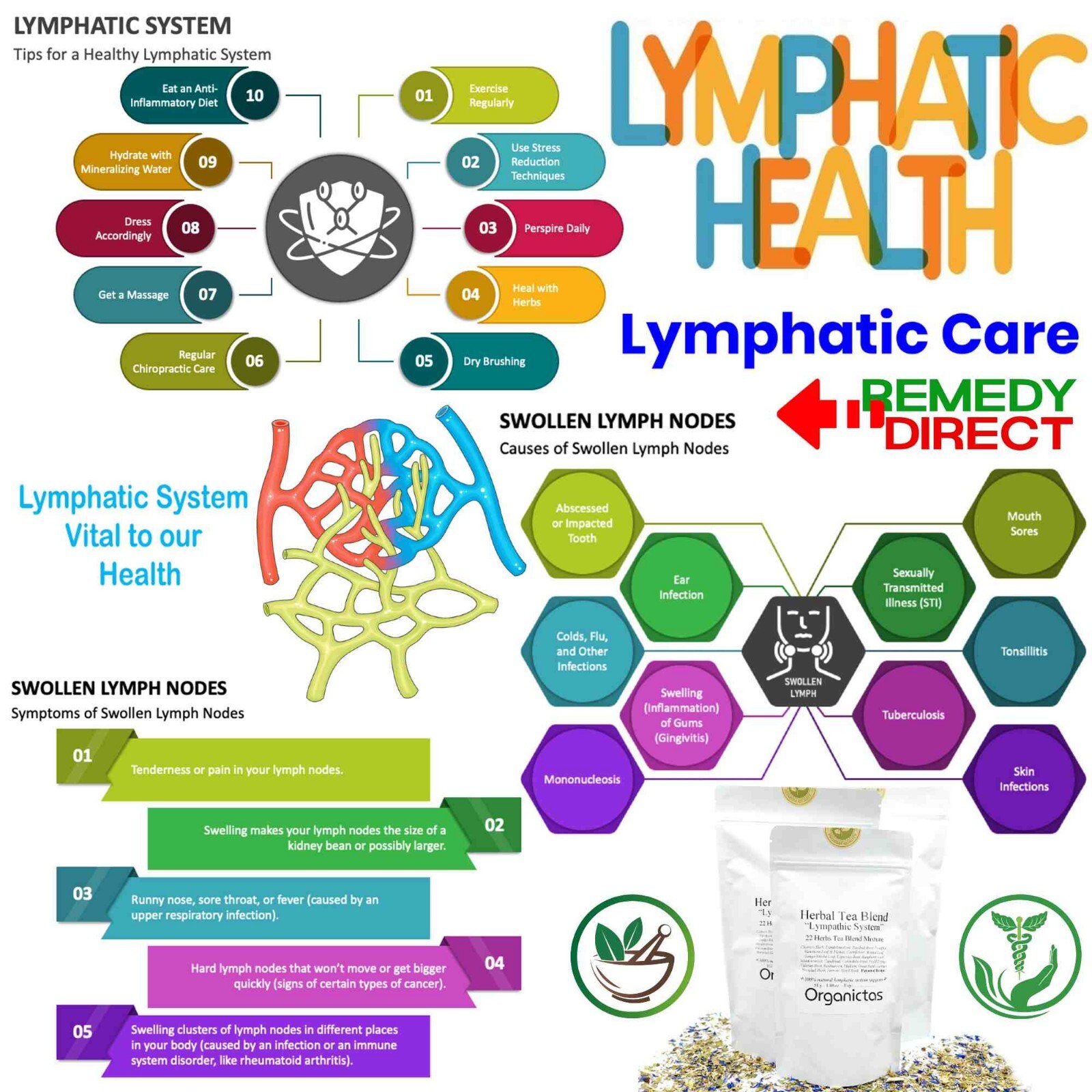 LYMPH SYSTEM TEA 22 Herb Recipe Formula Natural Lymphatic System Support Cleanse