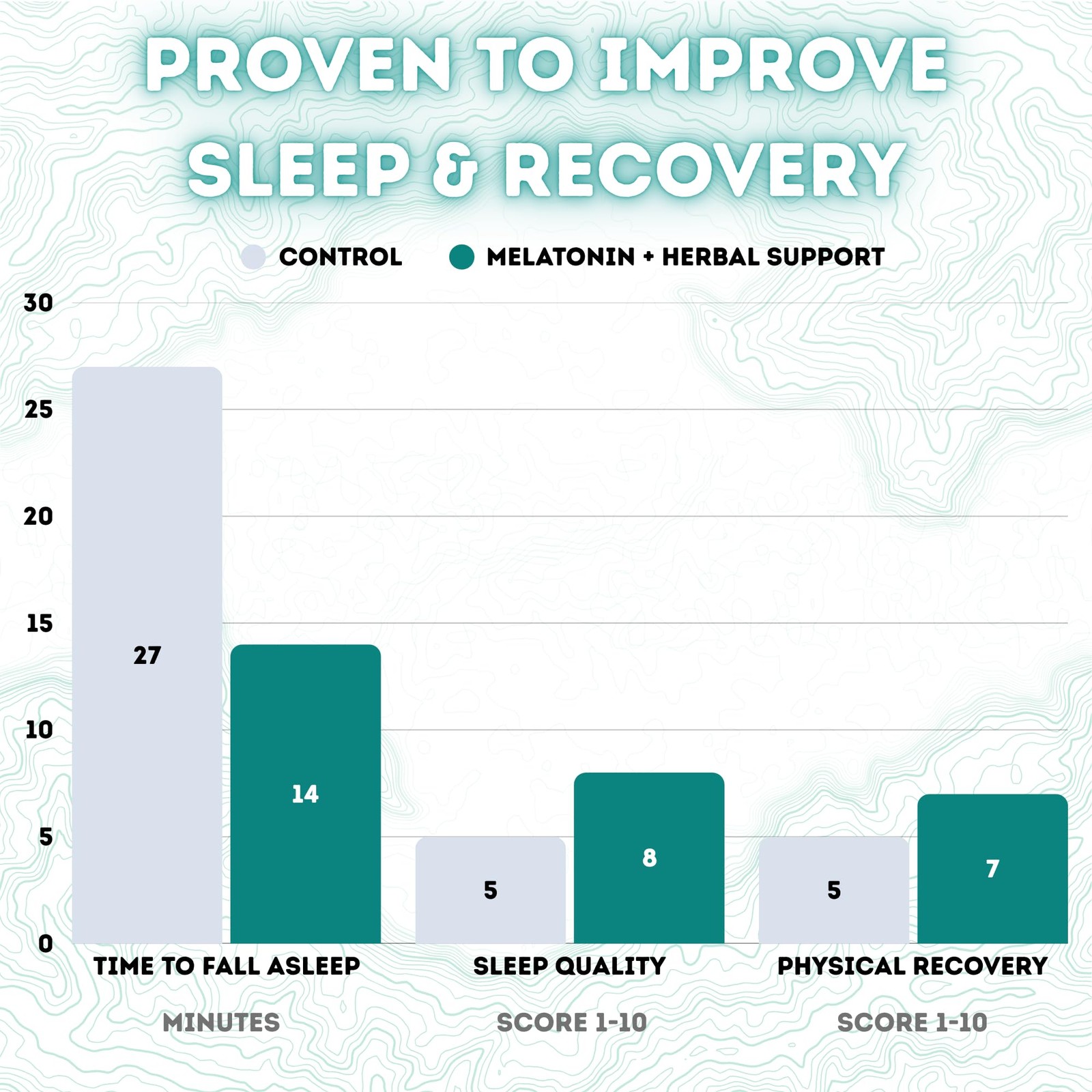 Rest &  Recover Sleep Tea by Long Run Co. – Caffeine‑Free Herbal Tea with Mel…