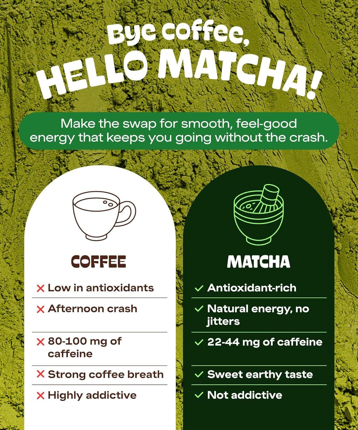 Matcha Teabags Matchadna Certified Organic Matcha Green Tea by – 100 Teabags