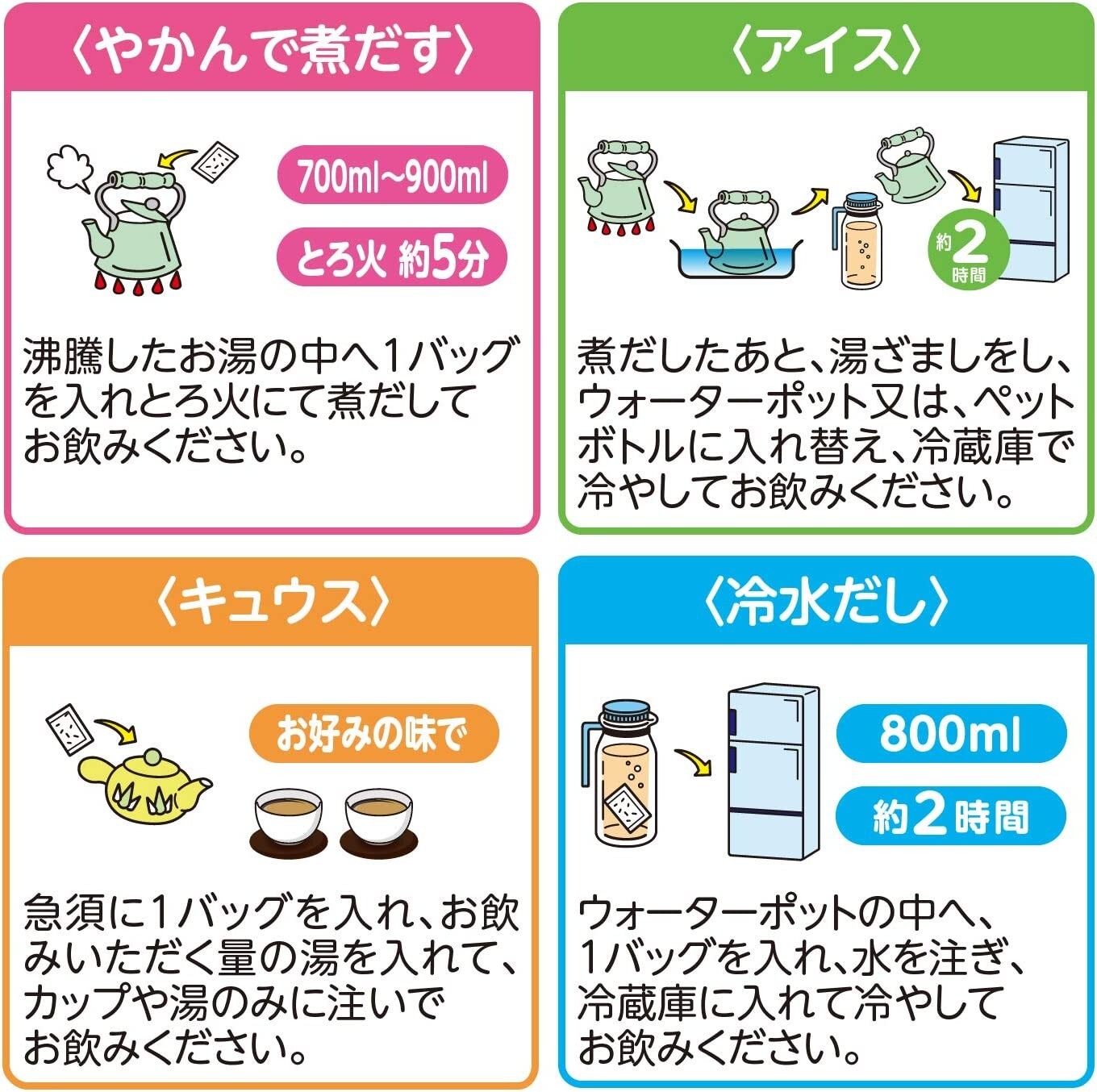 Yamamoto Kanpo Shiryucha/ Lipid off 24pcs×4 Health tea for Greasy Food Lovers