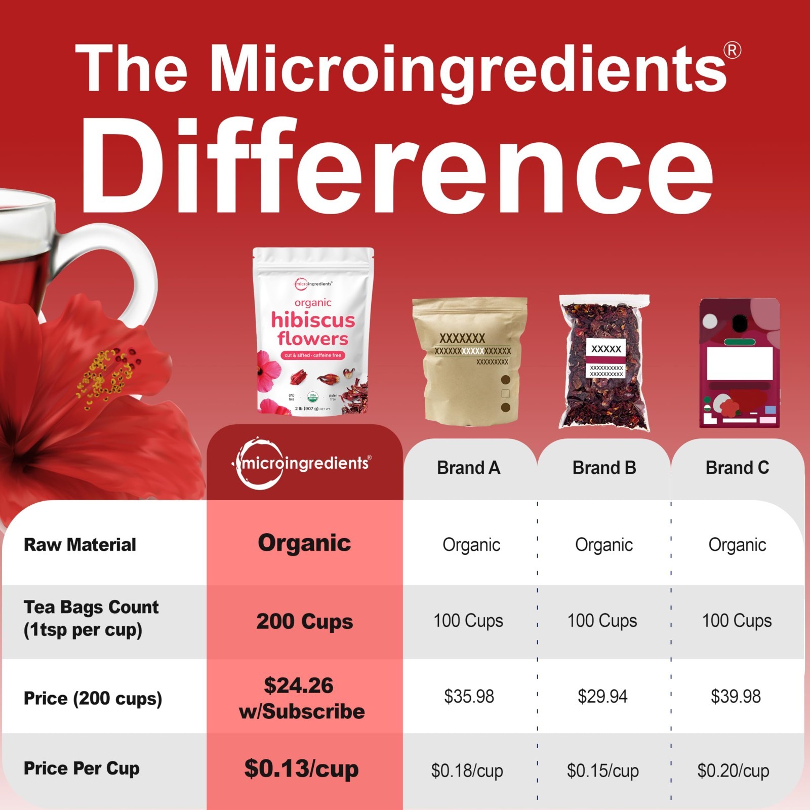 Organic Hibiscus Flowers 2lbs | Loose Leaf Tea for Hibiscus Tea Bags | Caffeine