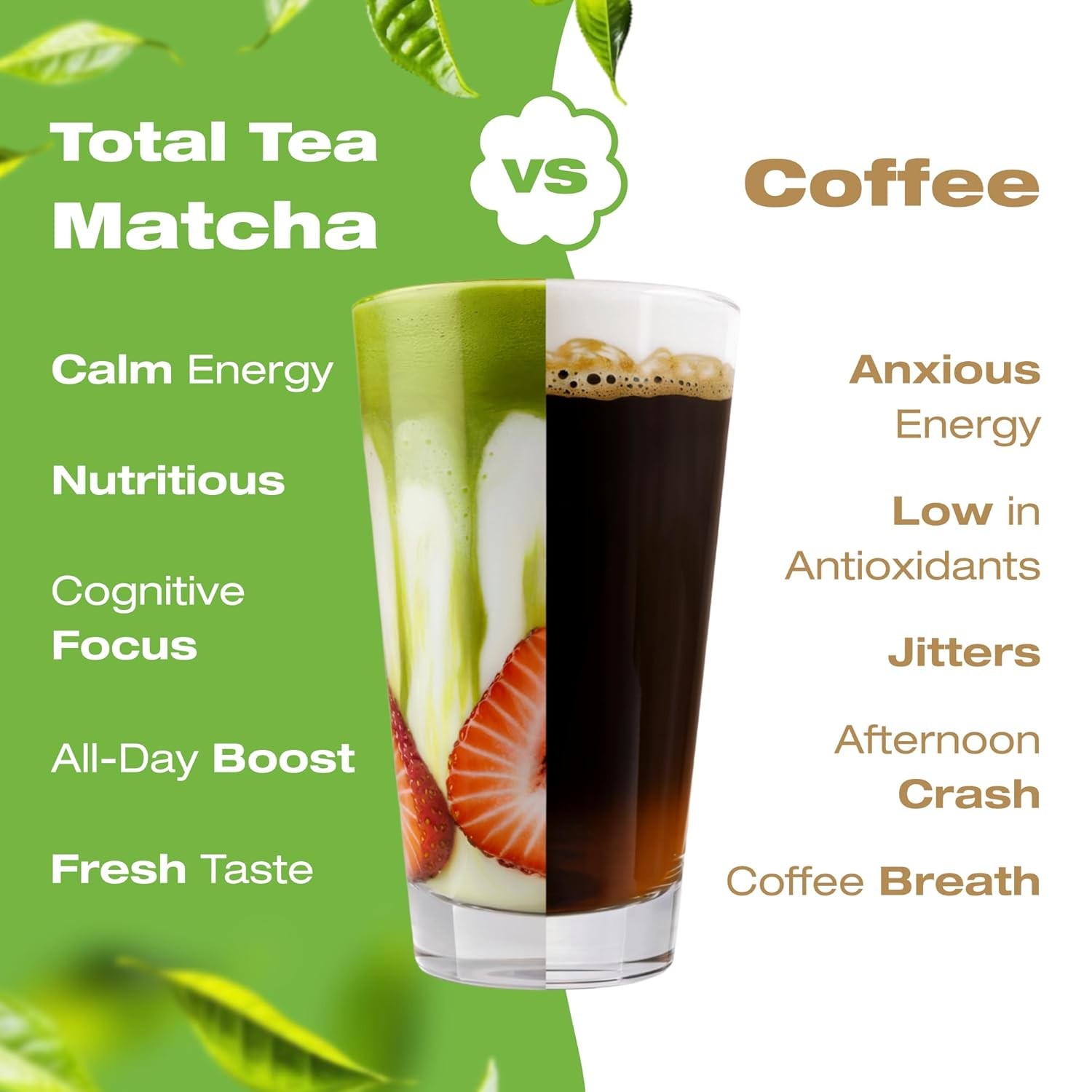 Organic Matcha Green Tea Powder (4-Oz) – Certified USDA Organic Powder for Match