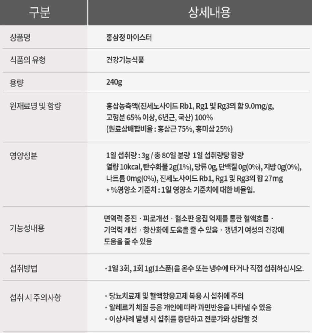 [Pung-gi Ginseng Nonghyup] Korean 6 Years Red Ginseng Extract Meister 240g