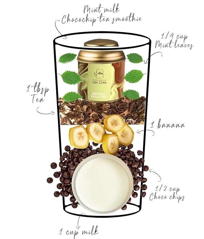 OH CHA – Mint Chocolate Flavoured Tea with Cocoa nibs and Chocolate Flavor.