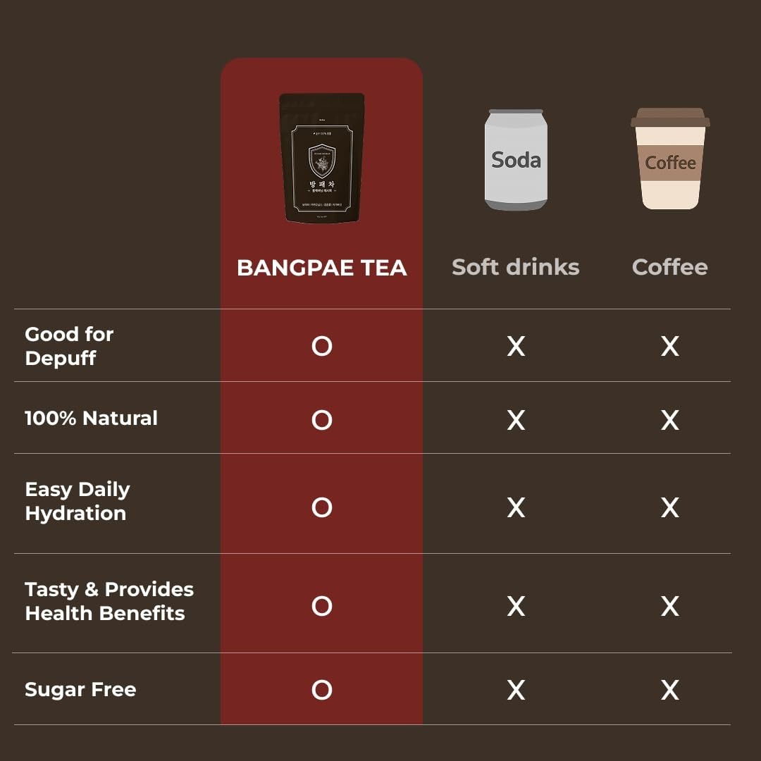 BANGPAE Tea with Puer, Chaga Mushroom, Black Soybean, and Cacao – Detox Tea f…