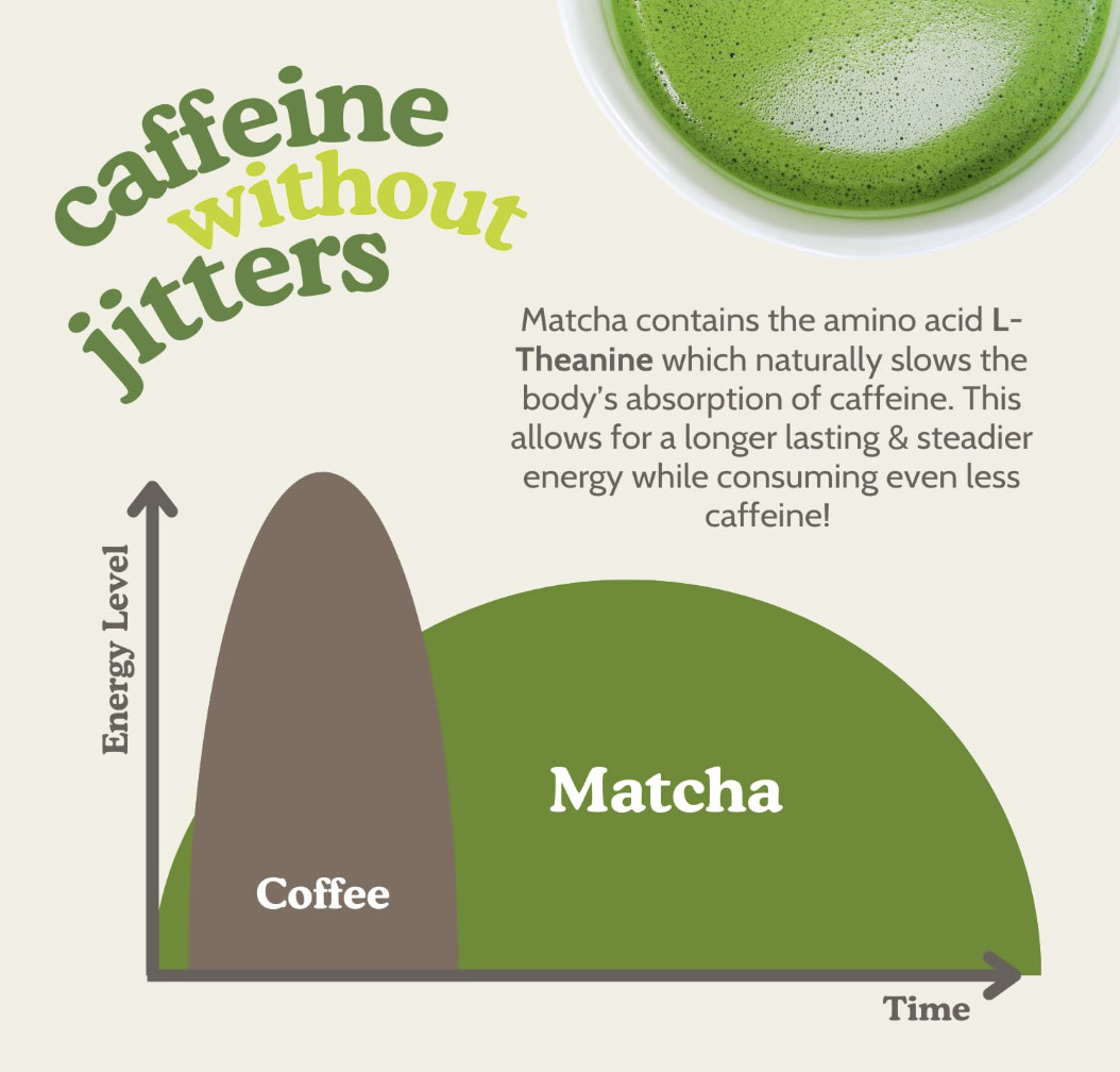 SEN CHA Naturals Organic Matcha Green Tea Powder, Ceremonial Grade Tin, 3PK 3Oz