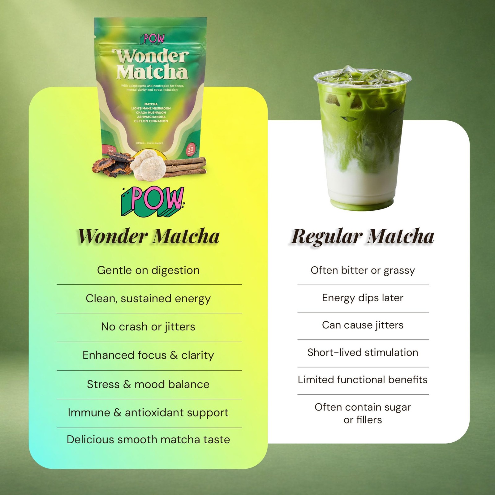 POW Wonder Matcha Functional Mushroom Matcha Powder Organic Ceremonial Grad…